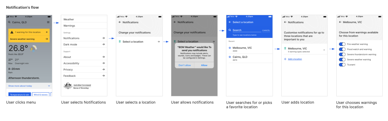 User flow through accessing and enabling notifications in the app