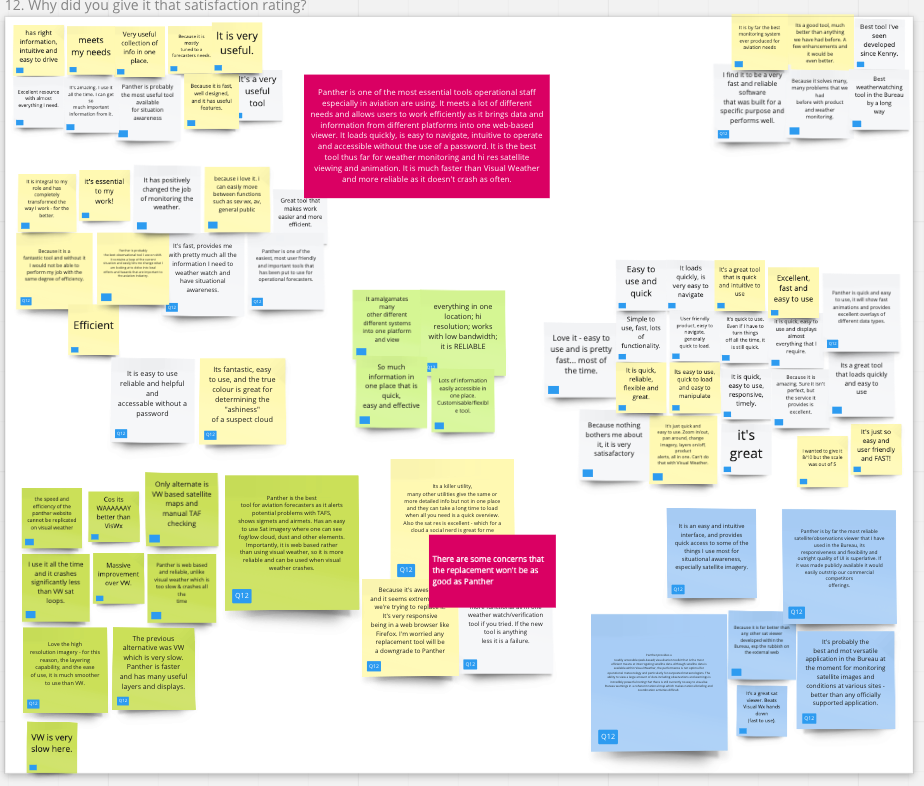 Key insights created in Miro