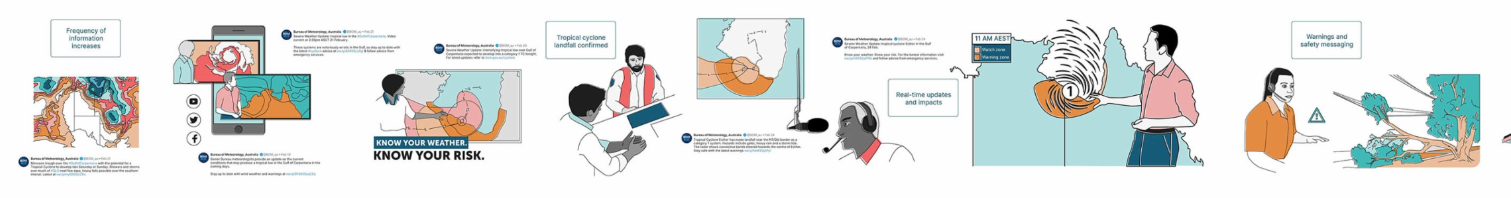 Illustrations that capture the flow of tropical cyclone information for the public
