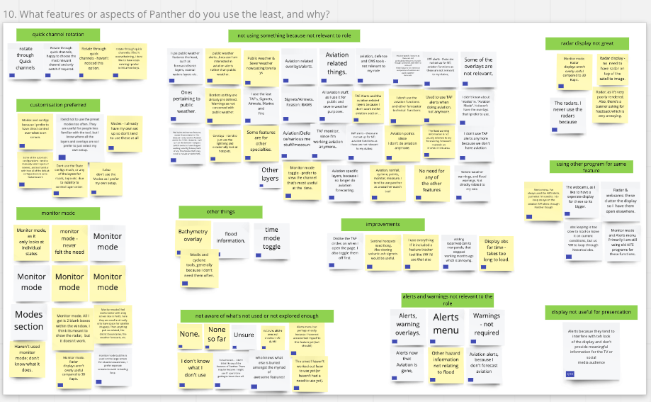 Sorting and categorising survey inputs
