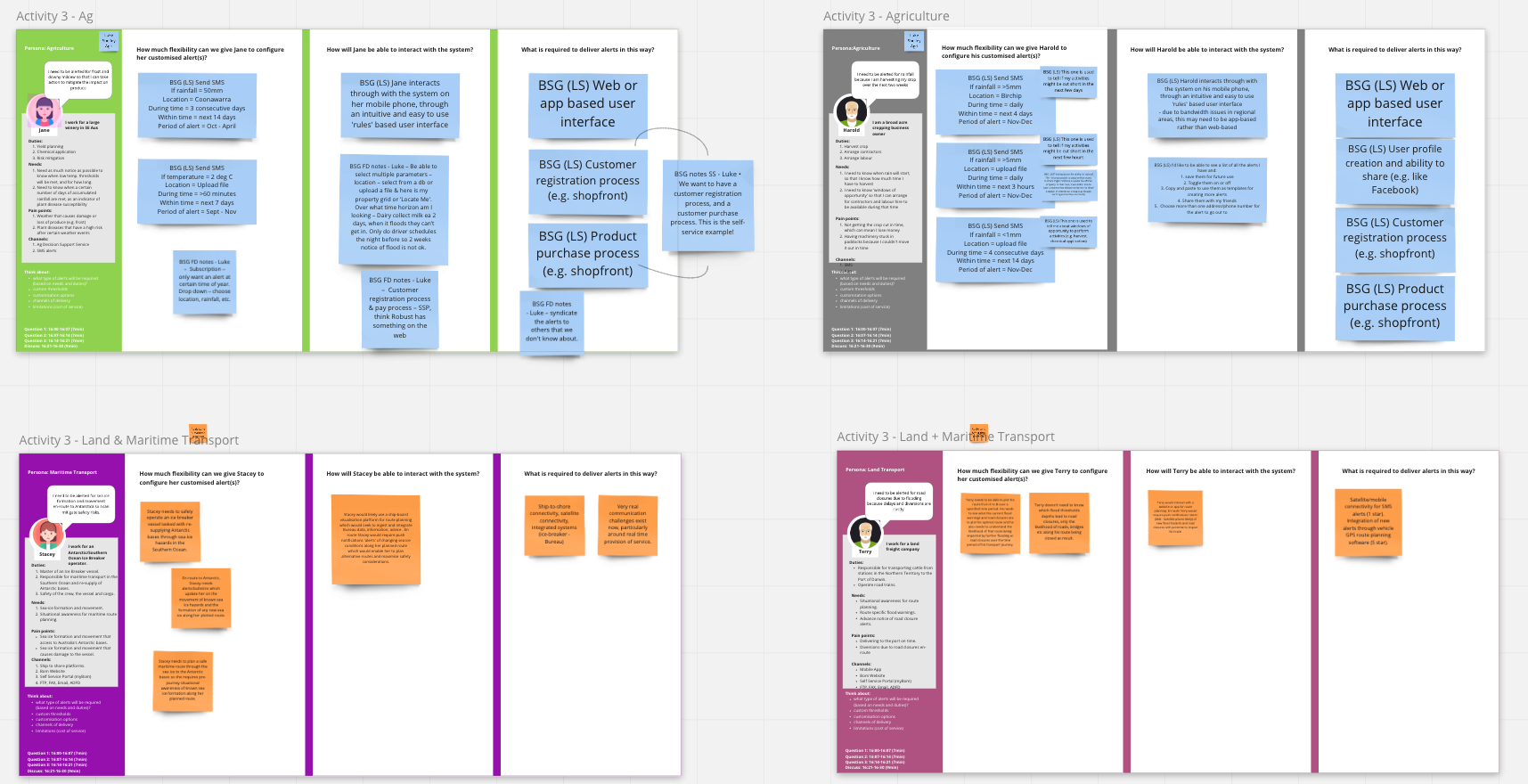 Personas created by workshop participants
