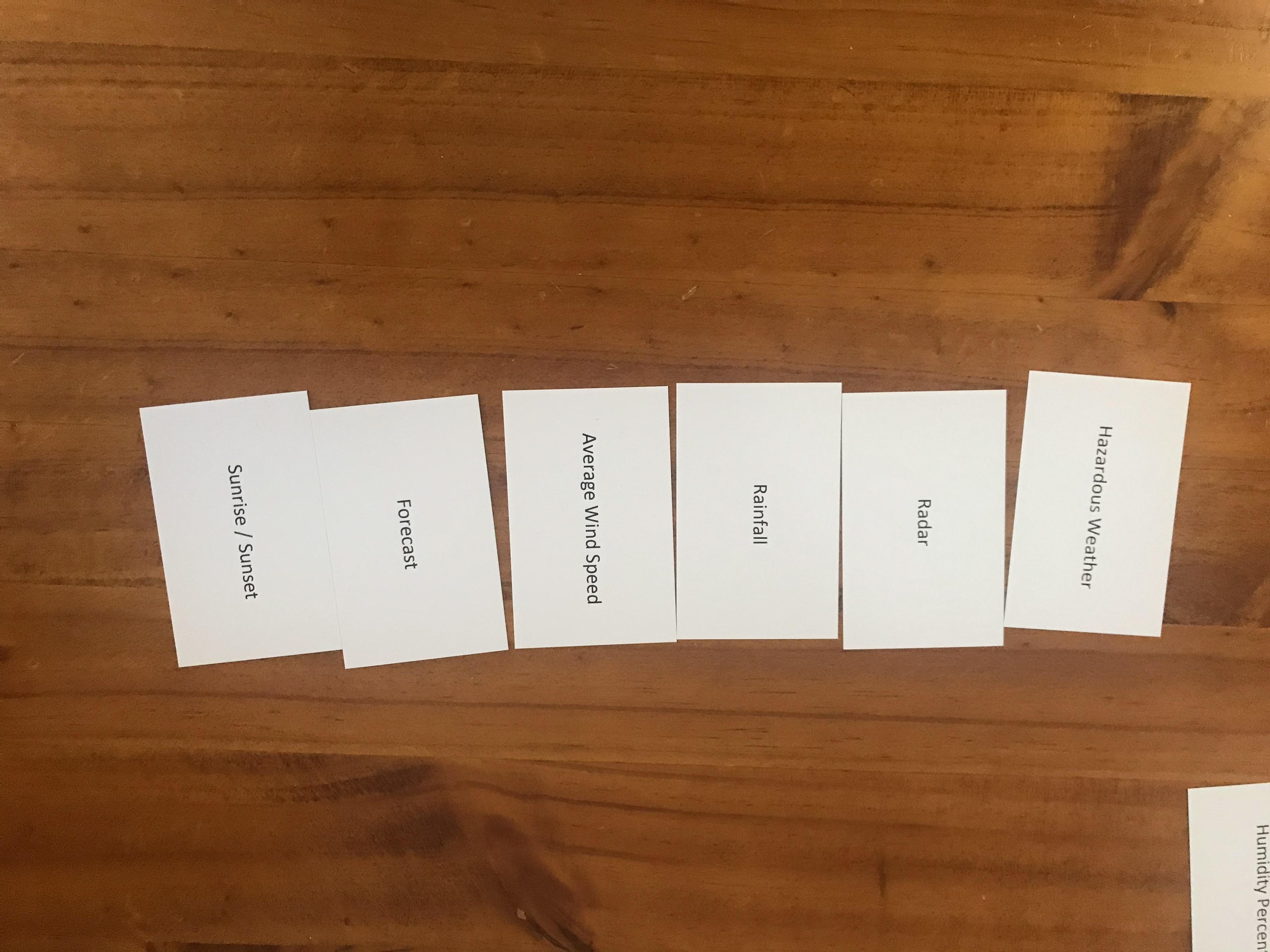 Card sort activity during discovery interview