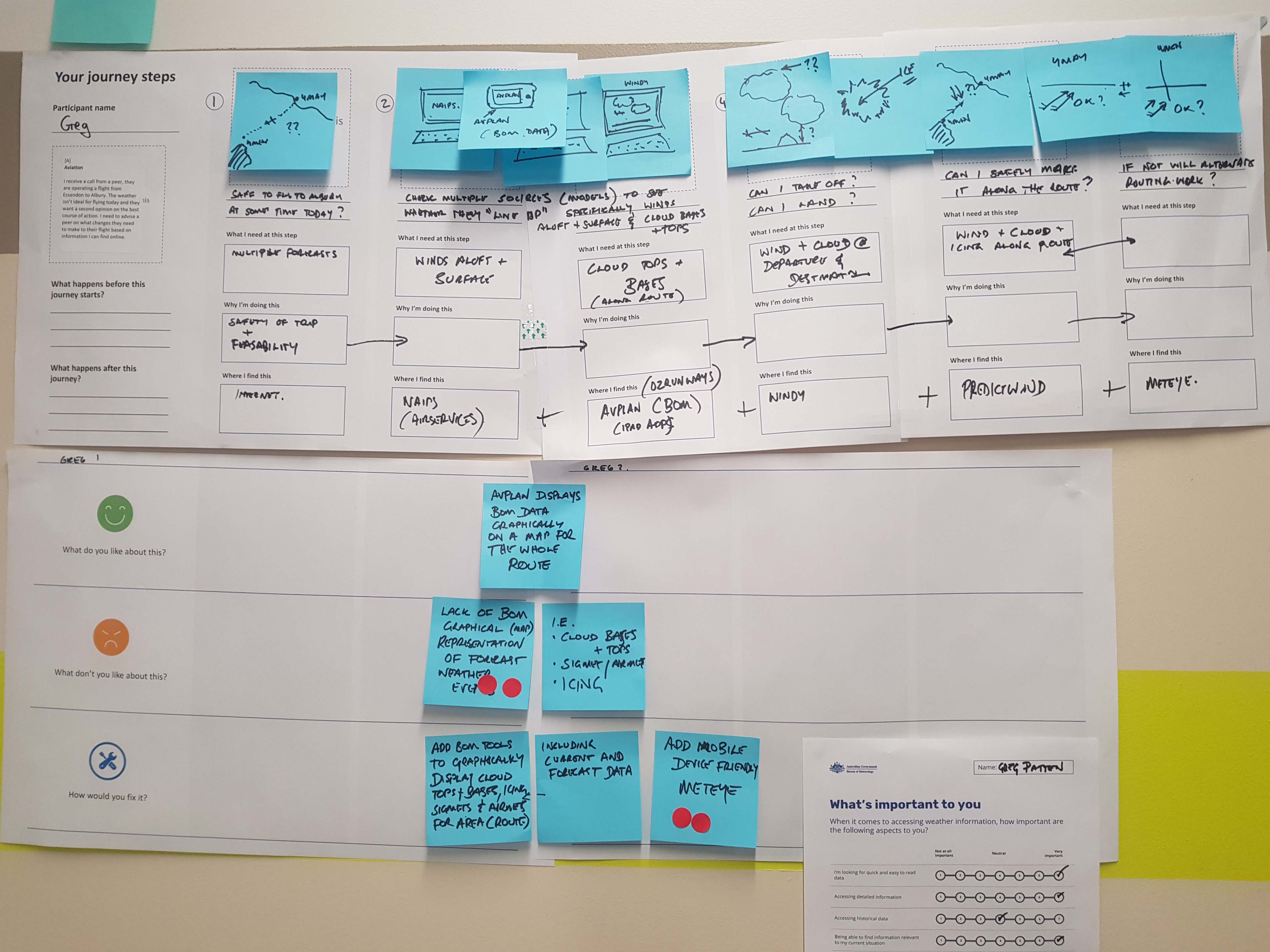 Journey map created during a workshop