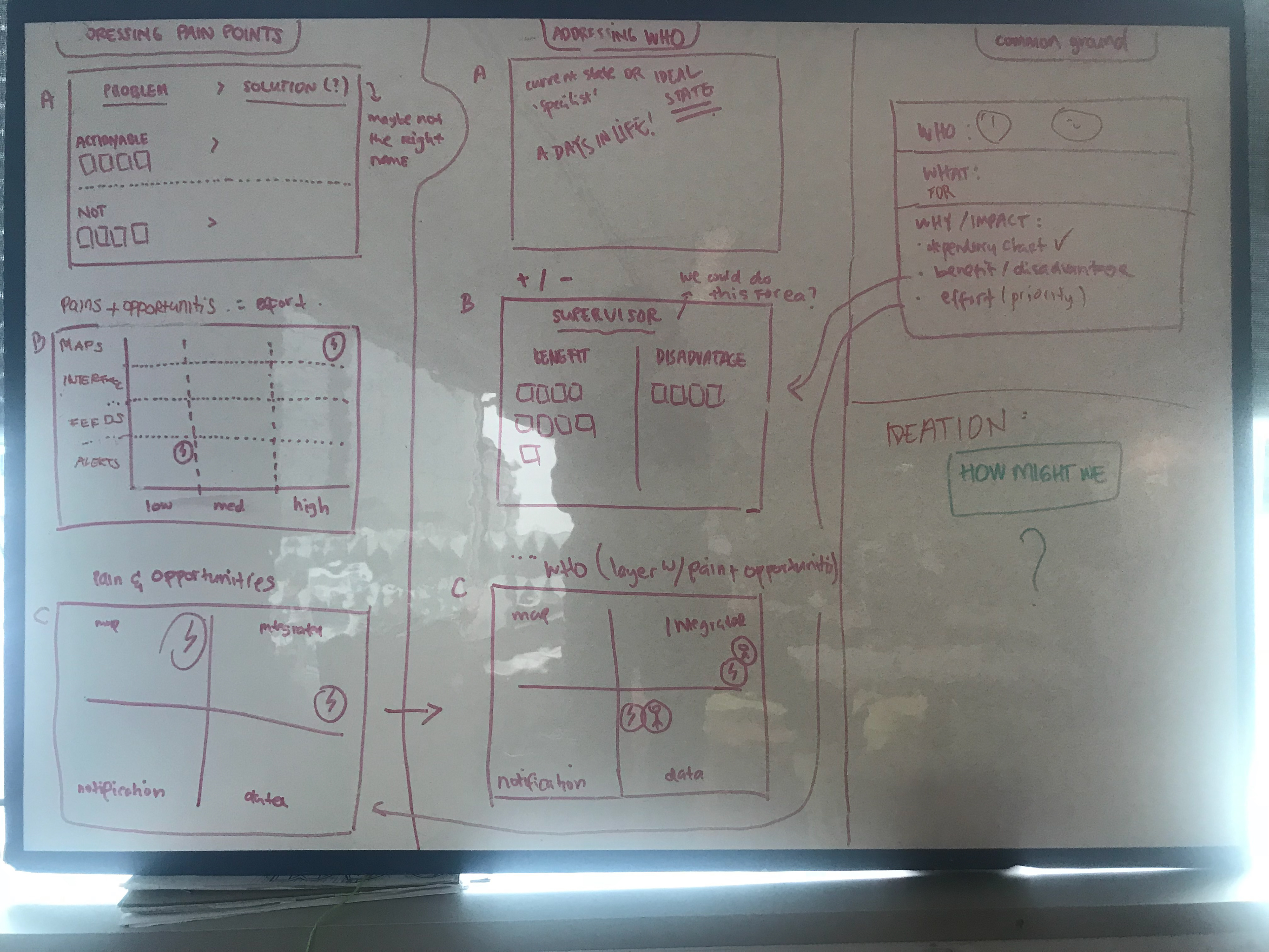 Planning out a workshop