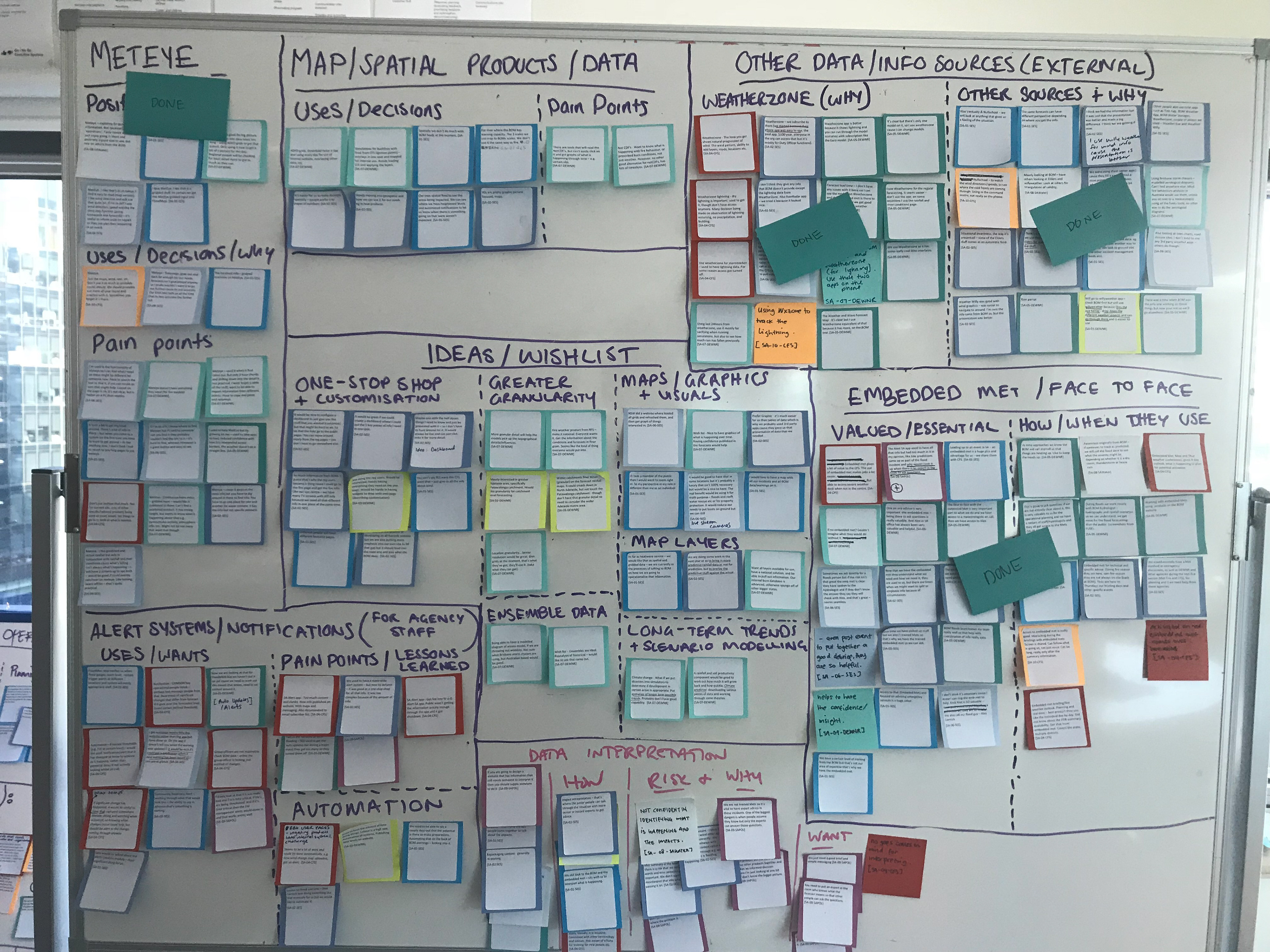 Working out categories for pos-its