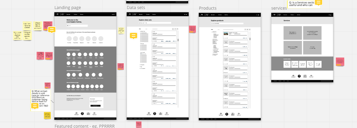 This design review session was conducted online using Miro