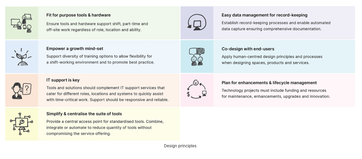 Design principles created after shadow interviews with forecasters