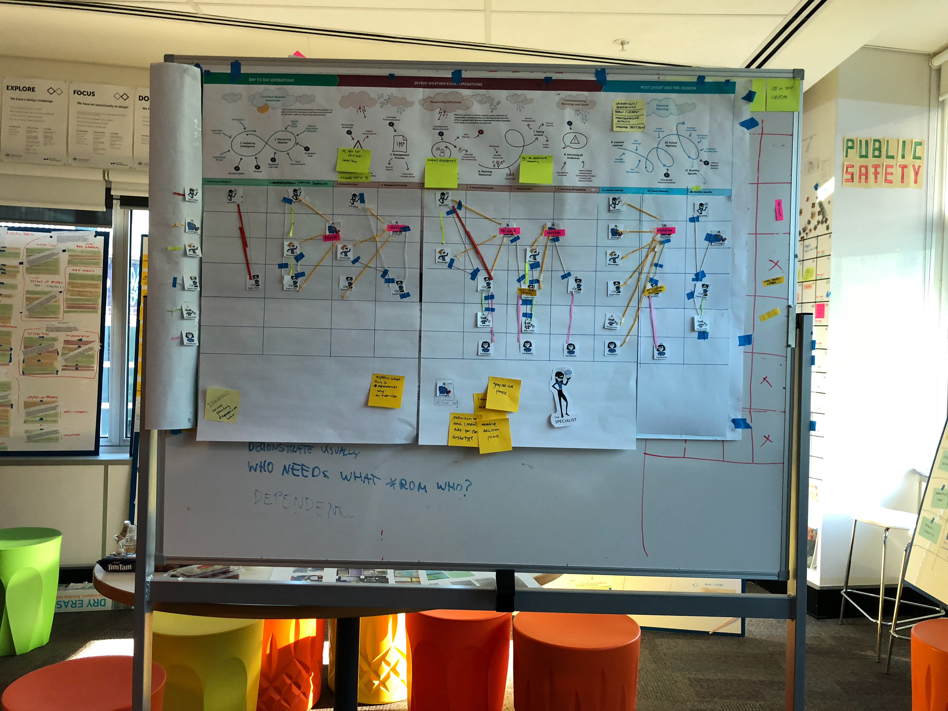 Expanding a journey map into a hybrid dependency chart