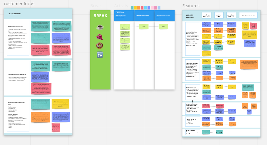Miro workshop slides with activities