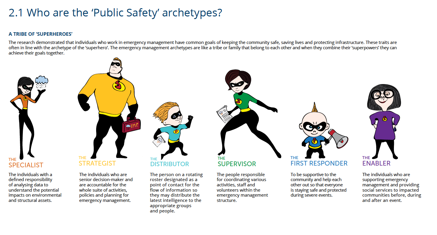 Archetypes in the emergency management sector