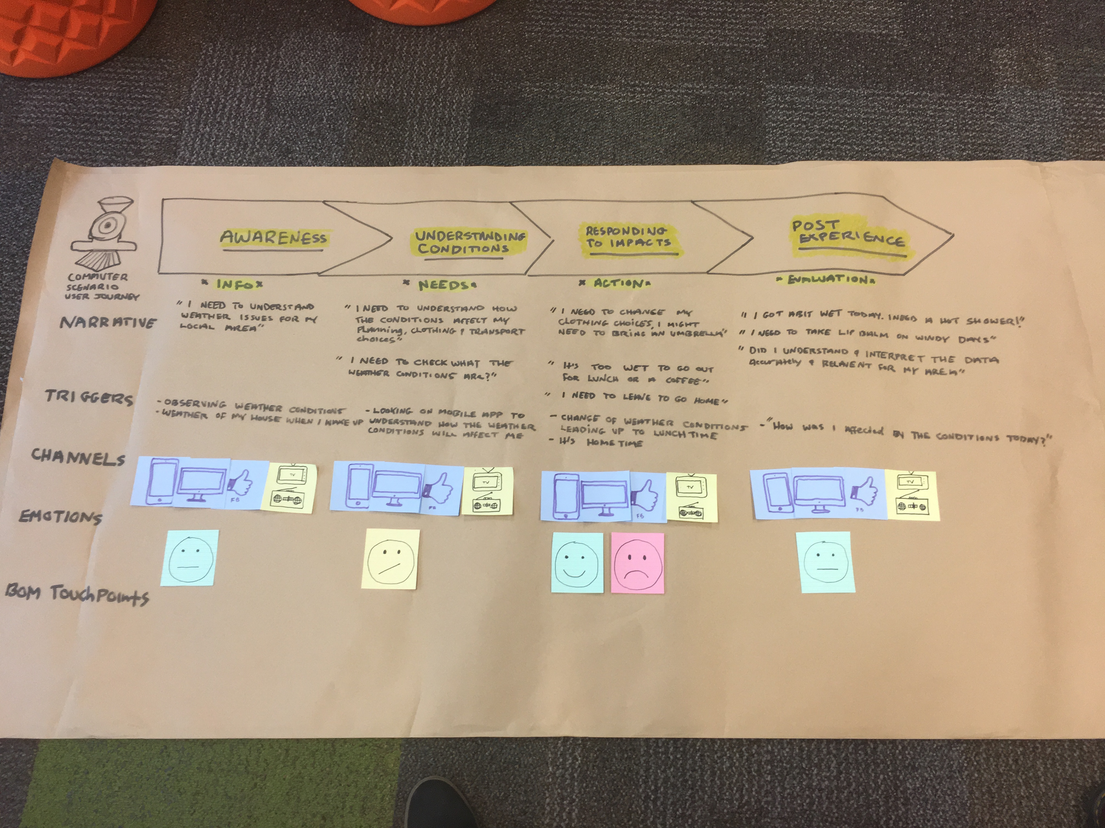 The early stages of a journey map forming