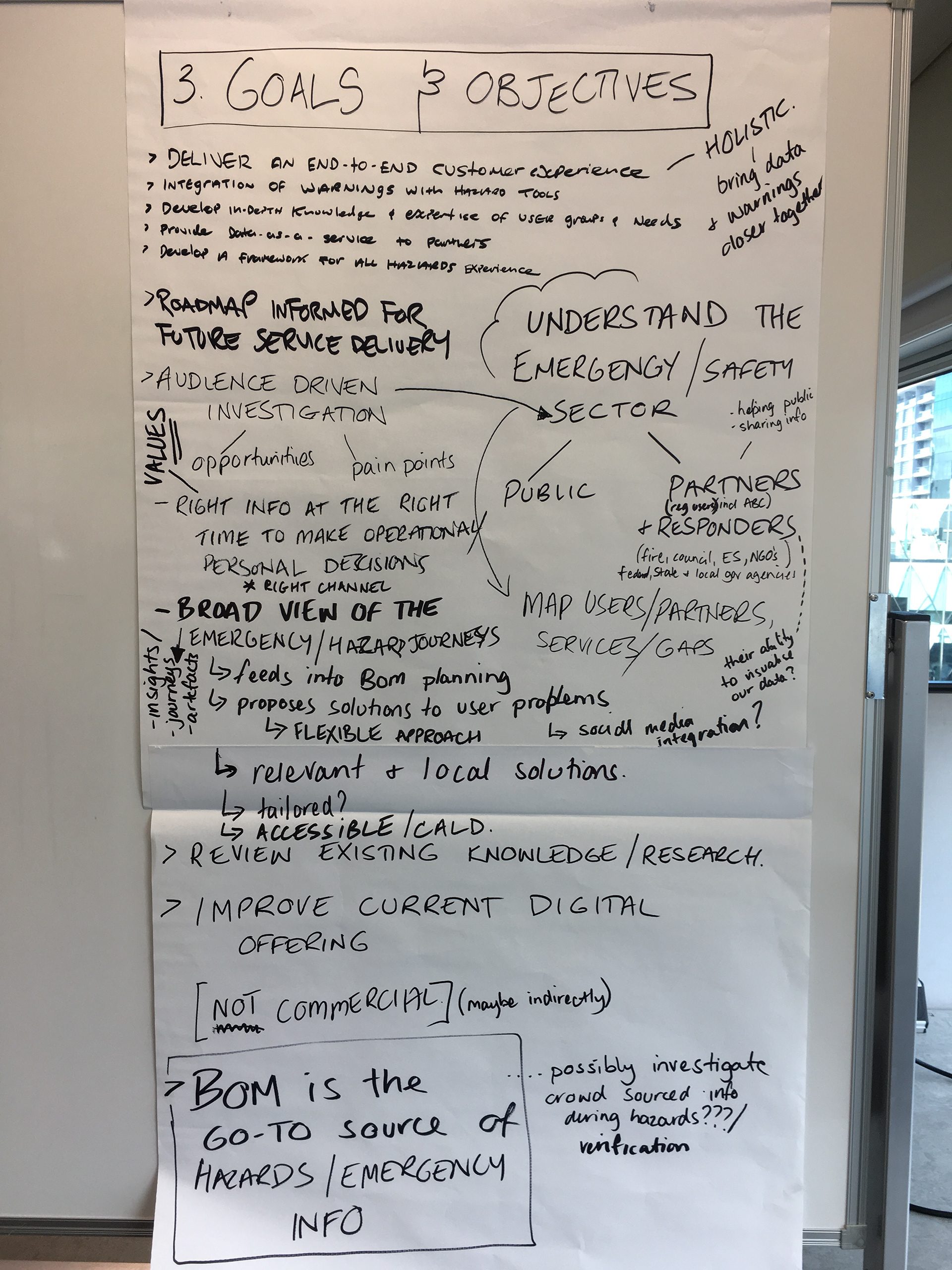 Context workshop outcomes