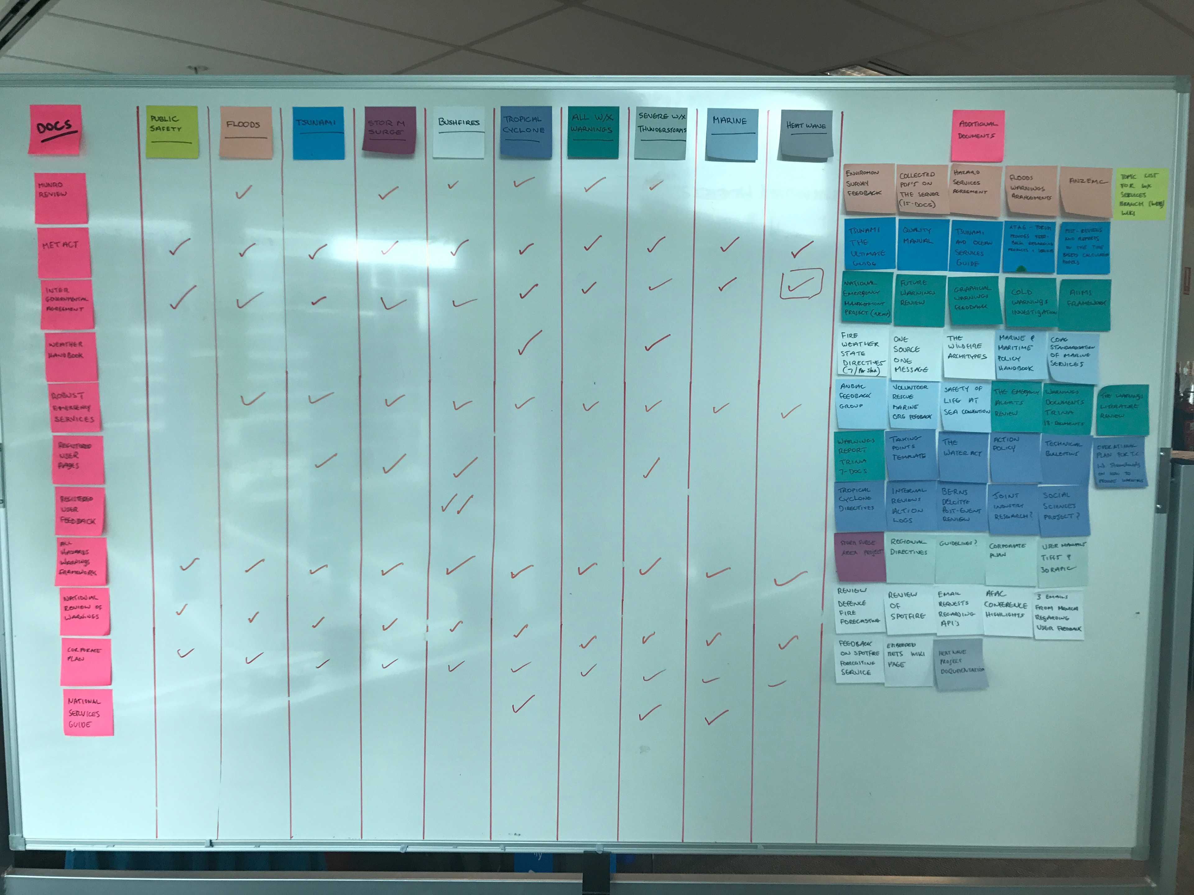 Hazards matrix and related policies