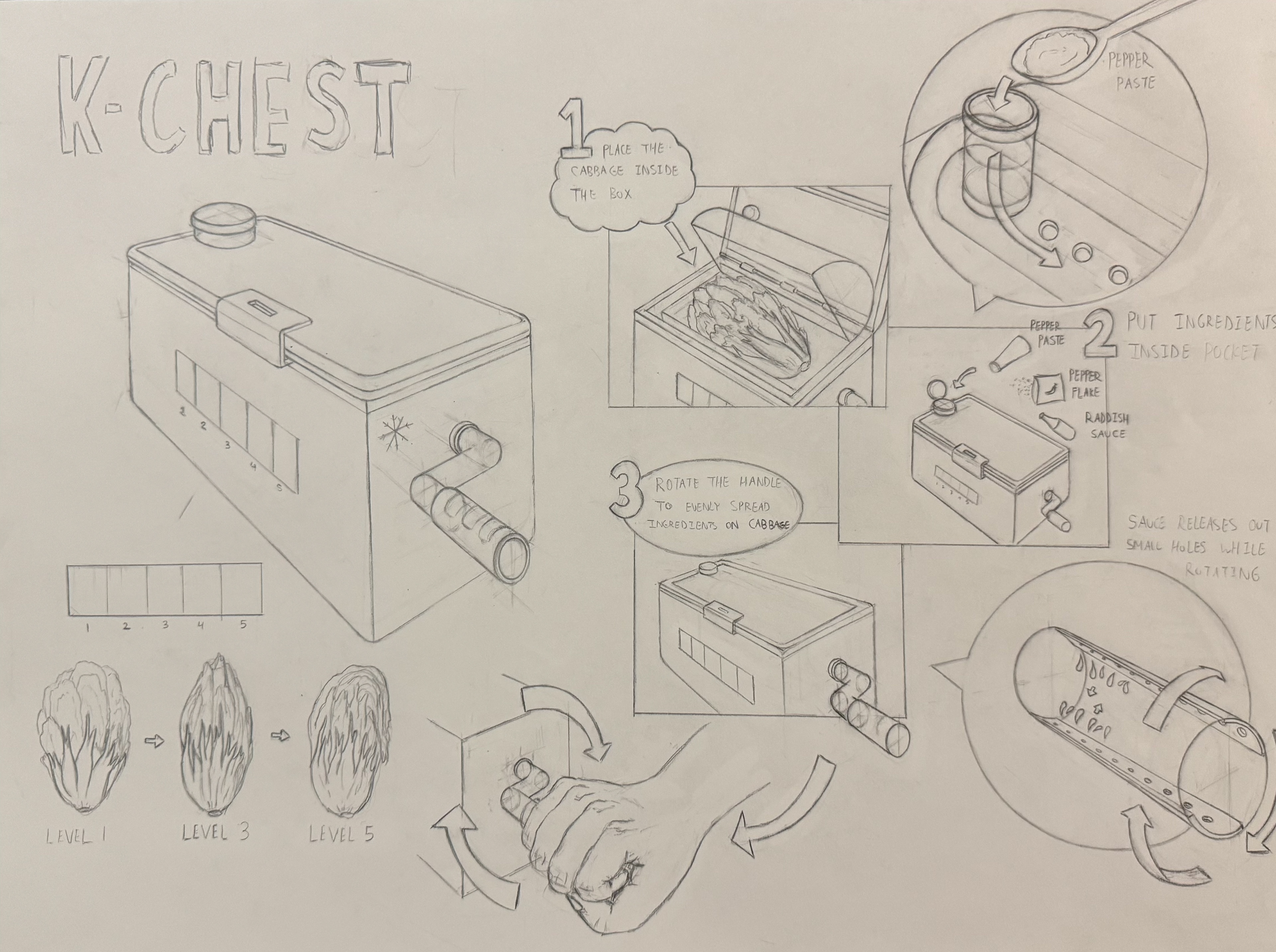 K-Chest Product