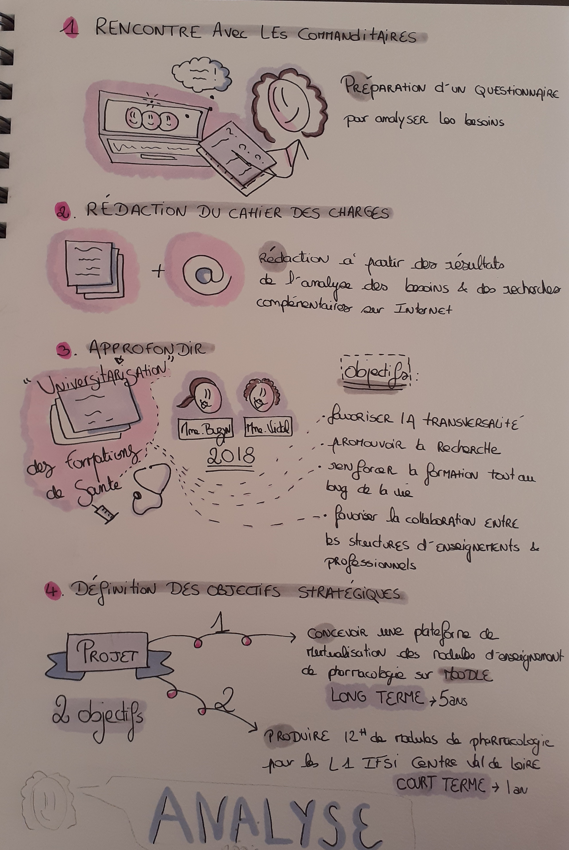 Format papier