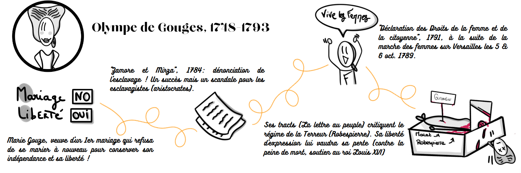 Rencontre "Point culture"