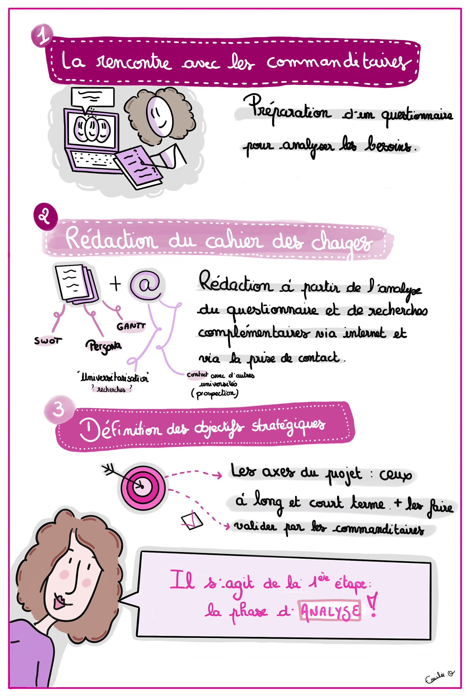 Format numérique