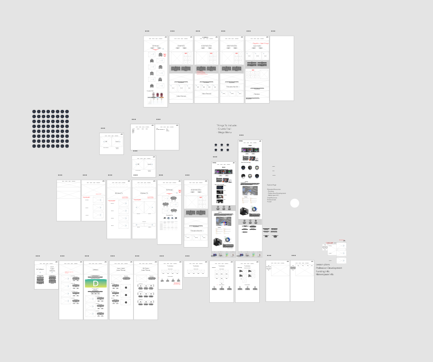 Conceptualize with Placeholders