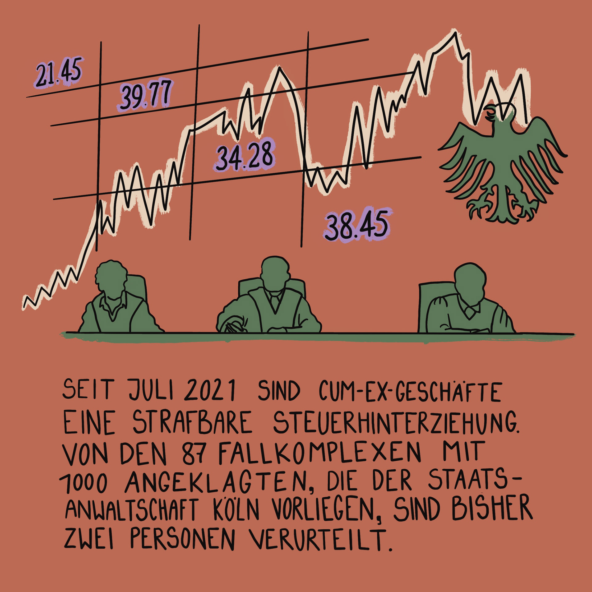 "Cum-Ex-Geschäfte", ImBilde, August 2021