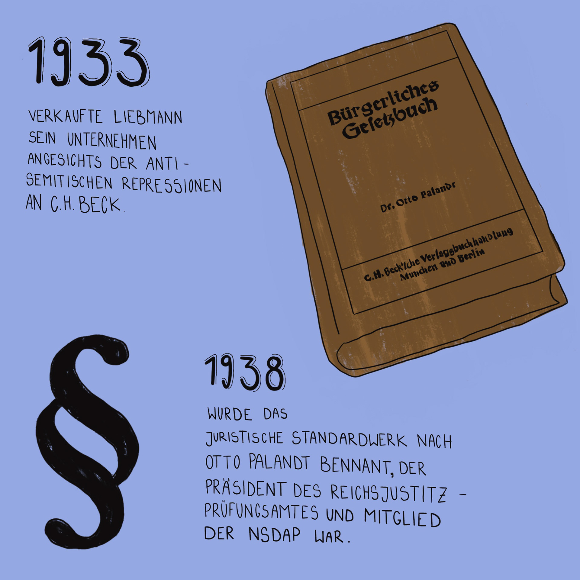 "Palandt", ImBilde, April 2021