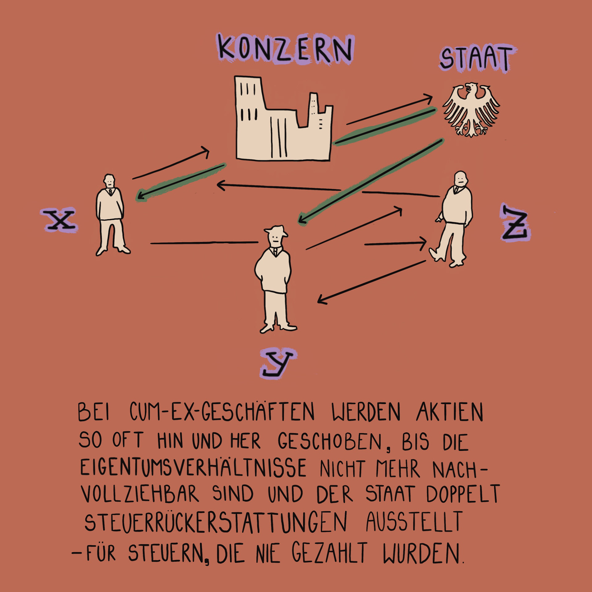 "Cum-Ex-Geschäfte", ImBilde, August 2021