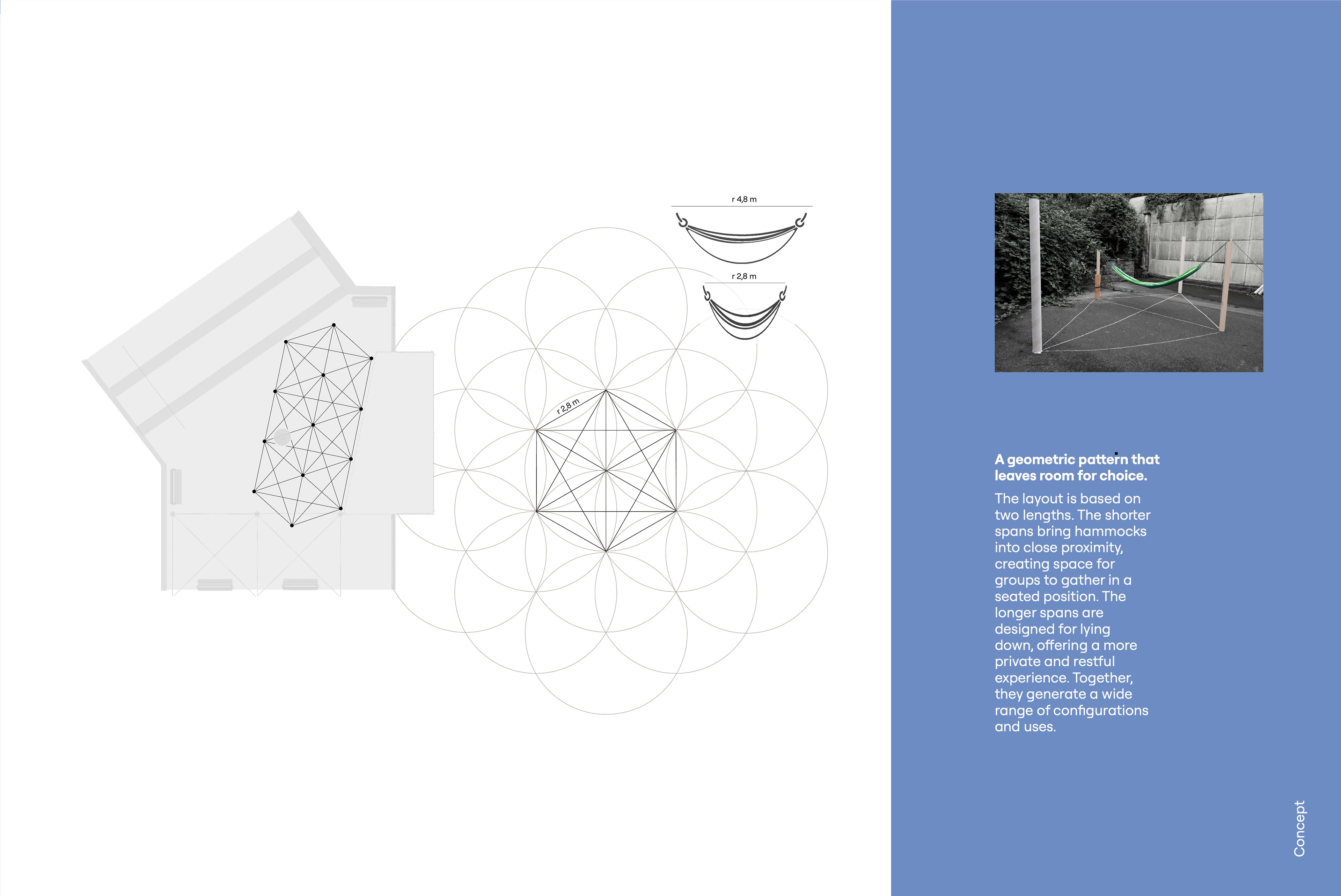A geometric pattern that leaves room for choice. Site plan with a grid of post positions, a construction drawing of overlapping circles with a radius of 2.8 m, two hammock sketches marked r 4.8 m and r 2.8 m, and a photo of a green hammock hung between posts in a courtyard, with the layout marked on the ground. Text: The layout is based on two lengths. The shorter spans bring hammocks into close proximity, creating space for groups to gather in a seated position. The longer spans are designed for lying down, offering a more private and restful experience. Together, they generate a wide range of configurations and uses.