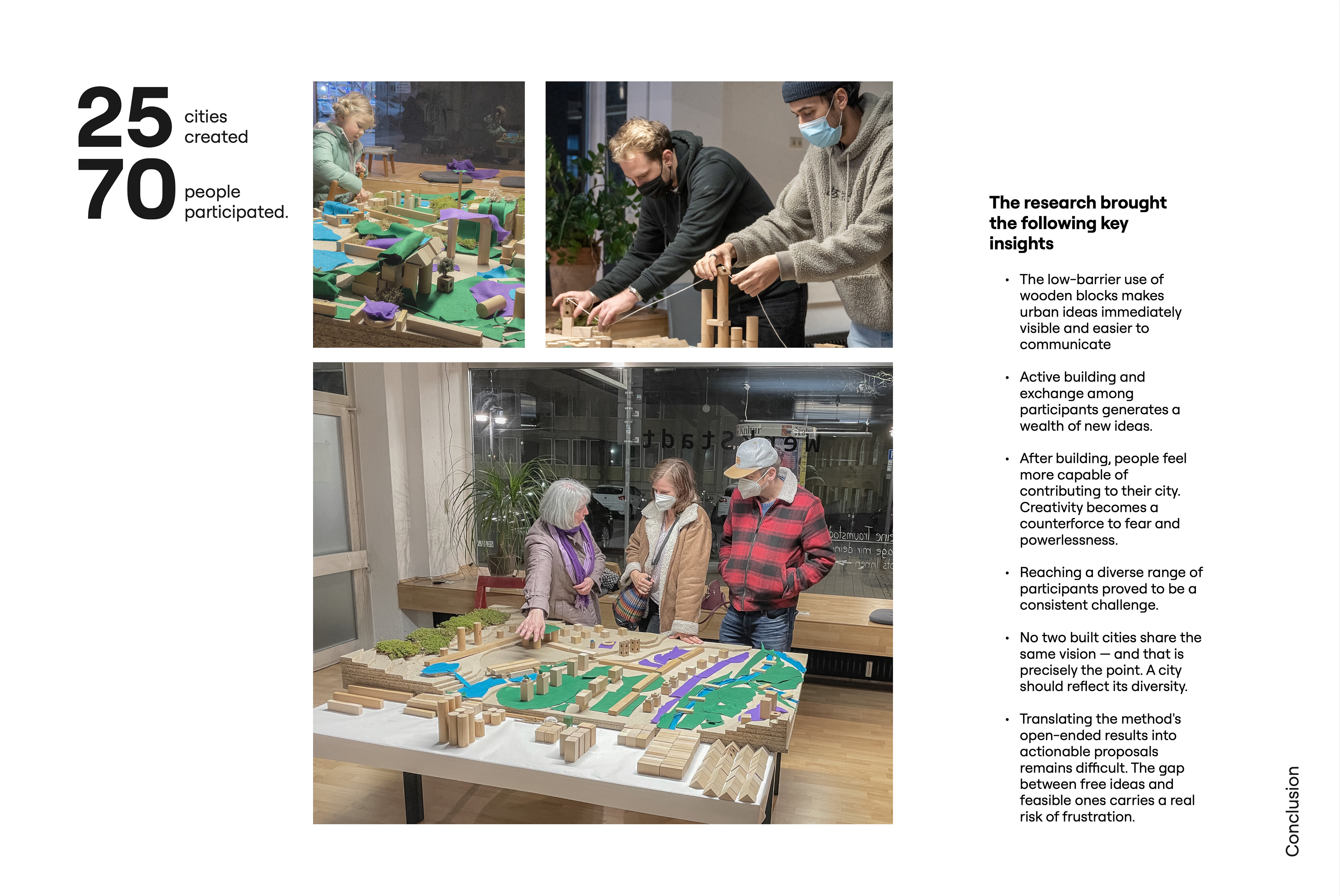 25 cities created. 70 people participated. Three photos: a child builds with wooden blocks and green and purple felt; two men in face masks stretch a string between wooden towers; an older woman, a younger woman and a man in a checked shirt stand around the topographic model in the shop. Text: The research brought the following key insights. The low-barrier use of wooden blocks makes urban ideas immediately visible and easier to communicate. Active building and exchange among participants generates a wealth of new ideas. After building, people feel more capable of contributing to their city. Creativity becomes a counterforce to fear and powerlessness. Reaching a diverse range of participants proved to be a consistent challenge. No two built cities share the same vision, and that is precisely the point. A city should reflect its diversity. Translating the method's open-ended results into actionable proposals remains difficult. The gap between free ideas and feasible ones carries a real risk of frustration.