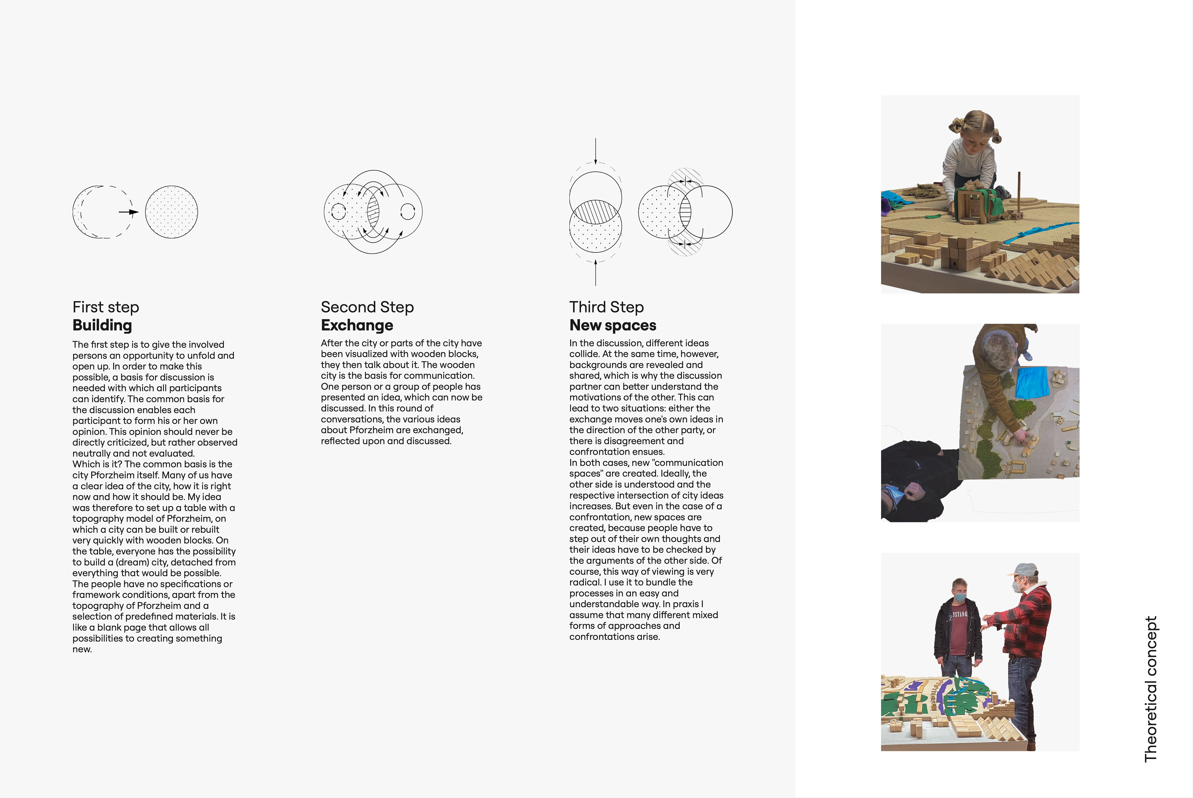 Three steps, each with a circle diagram, and three photos of participants: a girl building at the model, two people seen from above placing blocks, and two men in face masks talking beside a model. First step, Building: a dashed circle turns into a filled one. The first step is to give the involved persons an opportunity to unfold and open up. In order to make this possible, a basis for discussion is needed with which all participants can identify. The common basis for the discussion enables each participant to form his or her own opinion. This opinion should never be directly criticized, but rather observed neutrally and not evaluated. What is it? The common basis is the city Pforzheim itself. Many of us have a clear idea of the city, how it is right now and how it should be. My idea was therefore to set up a table with a topographic model of Pforzheim, on which a city can be built or rebuilt very quickly with wooden blocks. On the table, everyone has the possibility to build a (dream) city, detached from everything that would be possible. The people have no specifications or framework conditions, apart from the topography of Pforzheim and a selection of predefined materials. It is like a blank page that allows all possibilities for creating something new. Second Step, Exchange: two overlapping circles with arrows running between them. After the city or parts of the city have been visualized with wooden blocks, they then talk about it. The wooden city is the basis for communication. One person or a group of people has presented an idea, which can now be discussed. In this round of conversations, the various ideas about Pforzheim are exchanged, reflected upon and discussed. Third Step, New spaces: circles pushed together by arrows, their overlaps hatched. In the discussion, different ideas collide. At the same time, however, backgrounds are revealed and shared, which is why the discussion partner can better understand the motivations of the other. This can lead to two situations: either the exchange moves one's own ideas in the direction of the other party, or there is disagreement and confrontation ensues. In both cases, new "communication spaces" are created. Ideally, the other side is understood and the respective intersection of city ideas increases. But even in the case of a confrontation, new spaces are created, because people have to step out of their own thoughts and their ideas have to be checked by the arguments of the other side. Of course, this way of viewing is very radical. I use it to bundle the processes in an easy and understandable way. In practice I assume that many different mixed forms of approaches and confrontations arise.