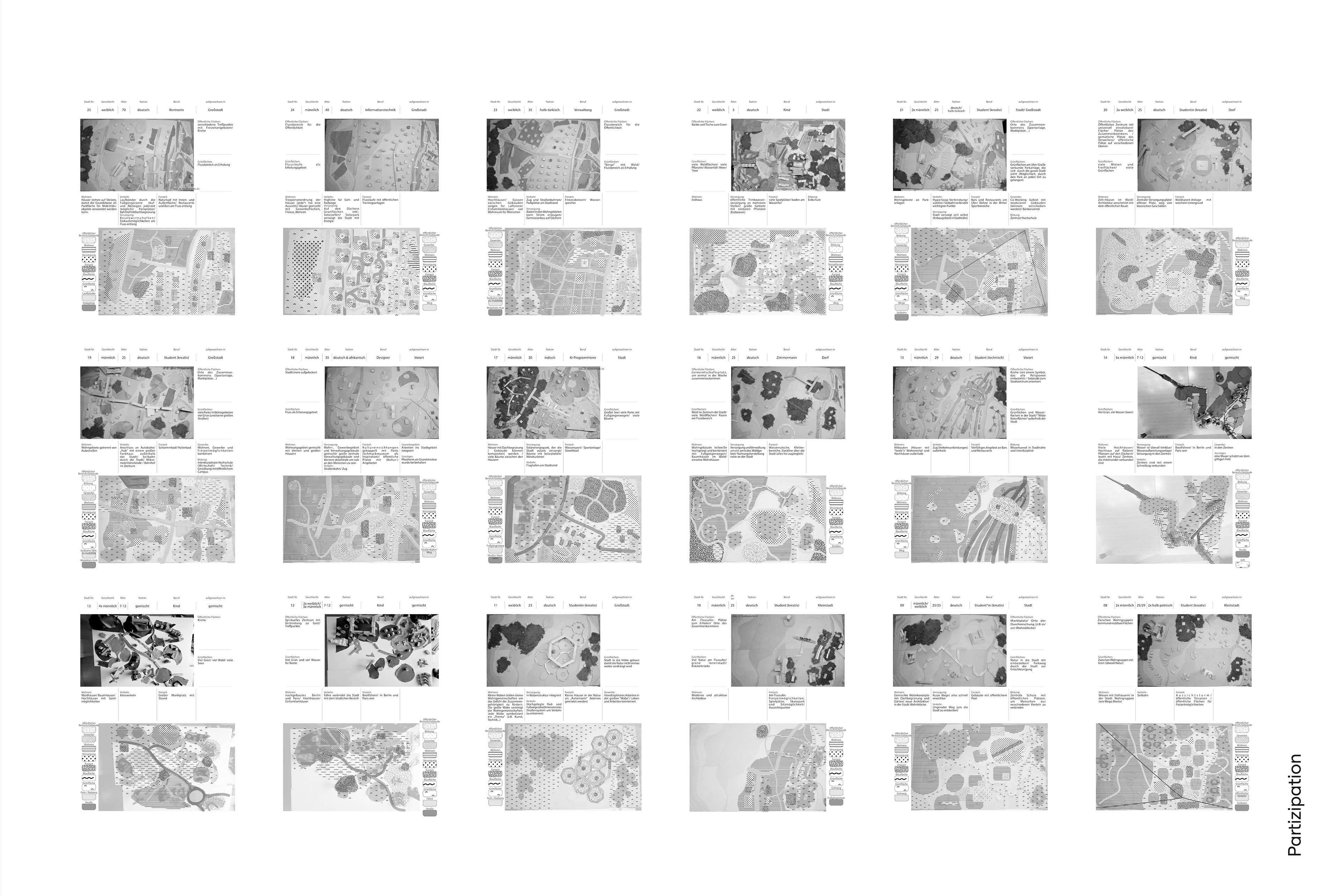 Eighteen documentation sheets in German, one for each built city, numbered from 25 down to 08. Each sheet has a header with city number, gender, age, nationality, profession and the kind of place the builders grew up in, a black-and-white photo of the model from above, short notes on public spaces, green spaces, housing, mobility and leisure, and a hatched map of the land uses with a legend.