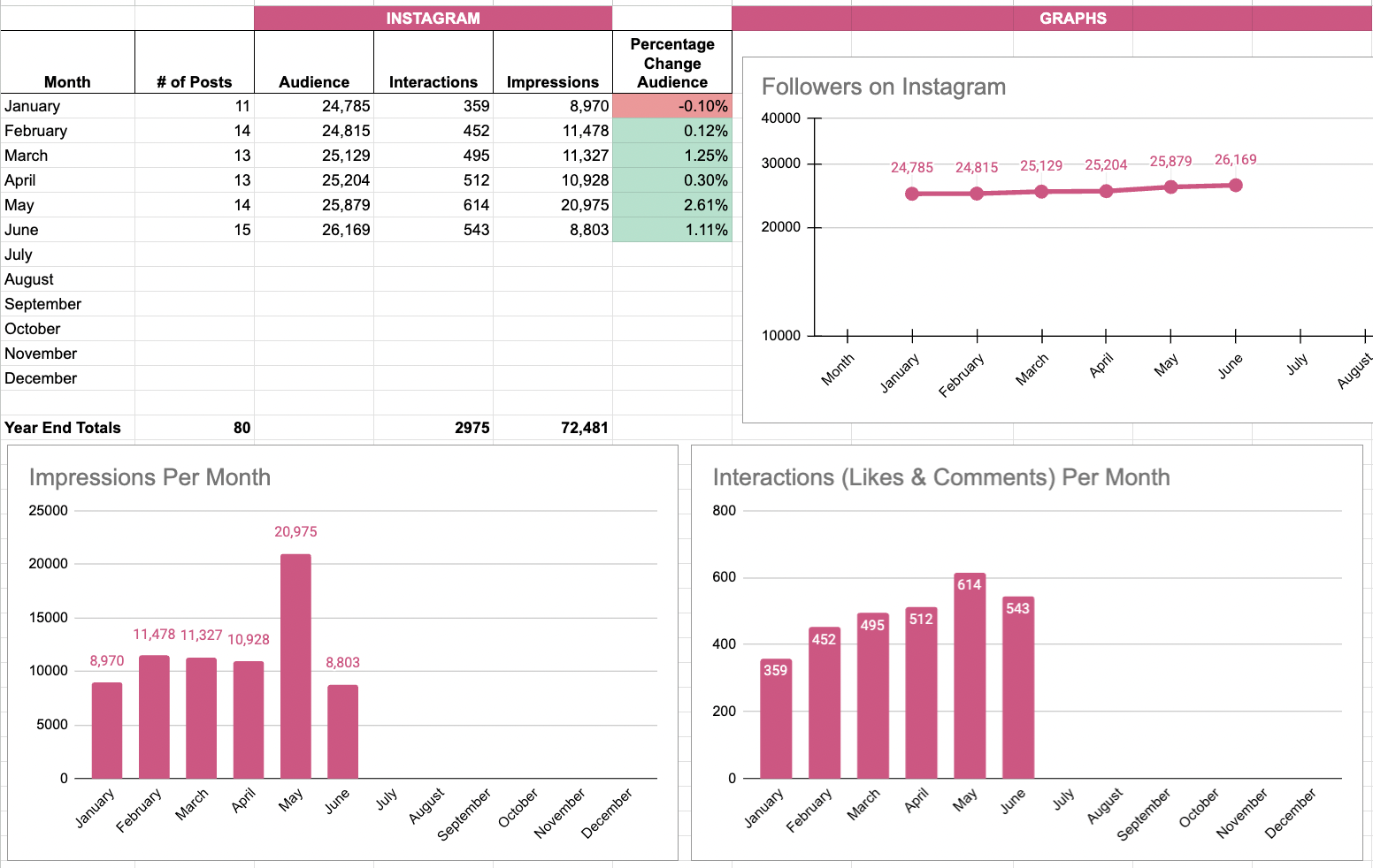 Monthly Tracker in Google Sheets