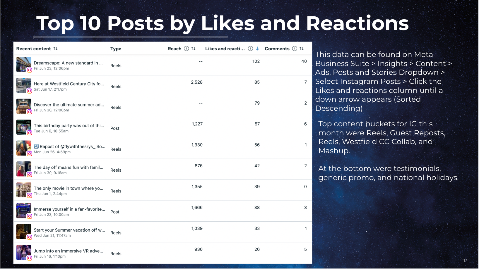 Page from a Monthly Social Media Report