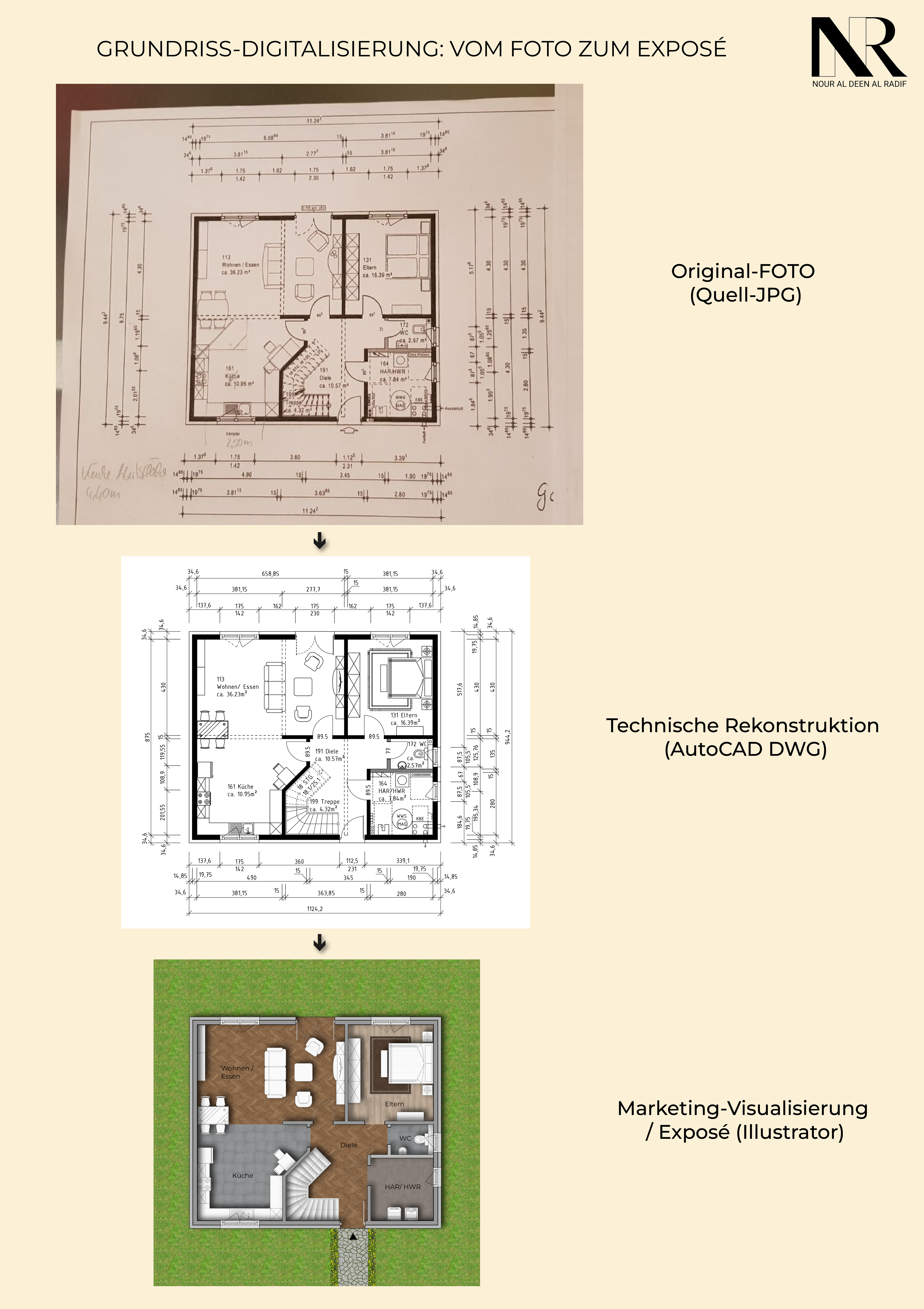 VOM FOTO ZUM EXPOSÉ