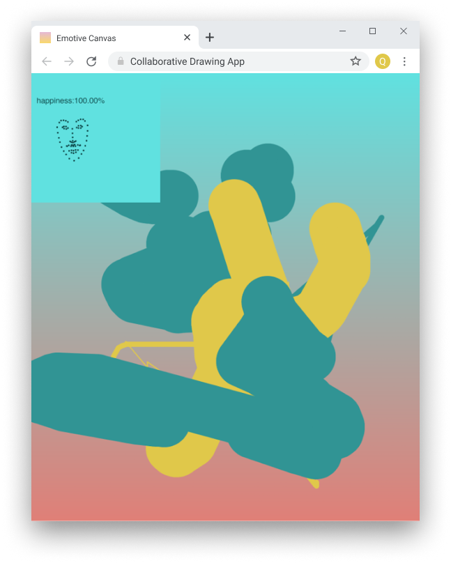 User 2