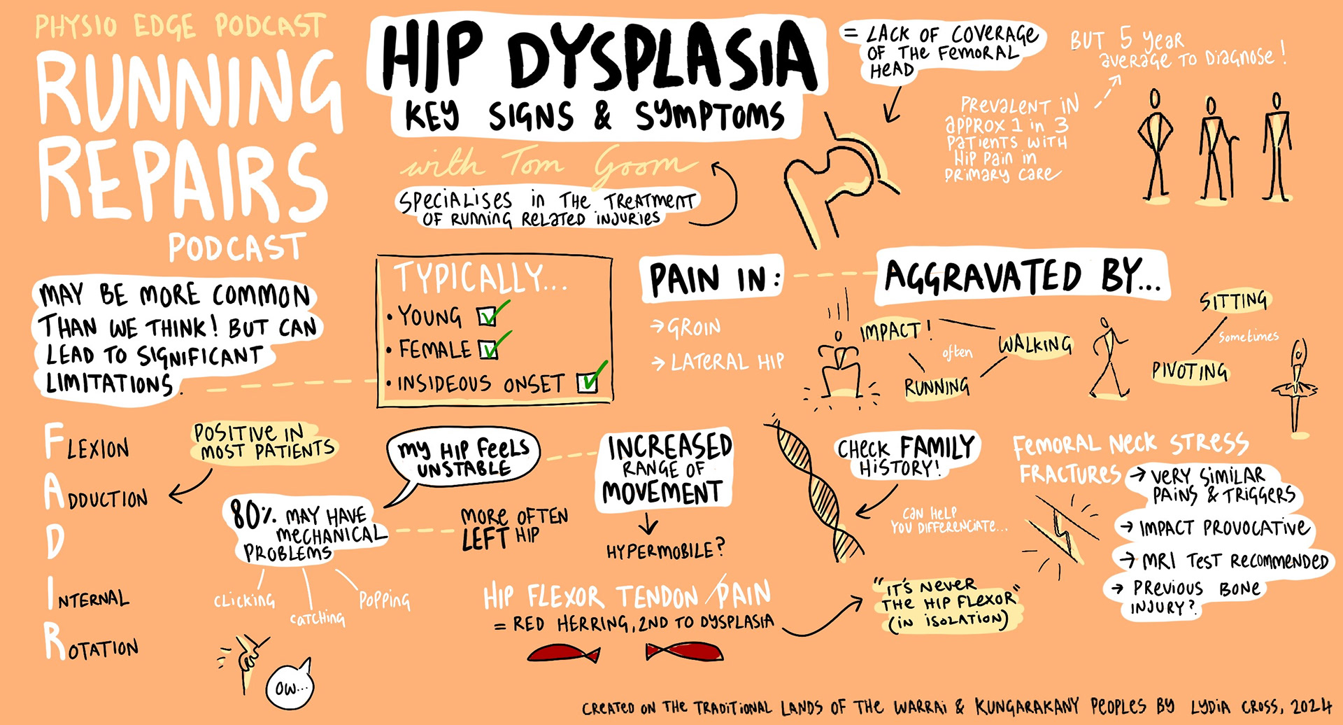 Healthcare (Physio Edge) 