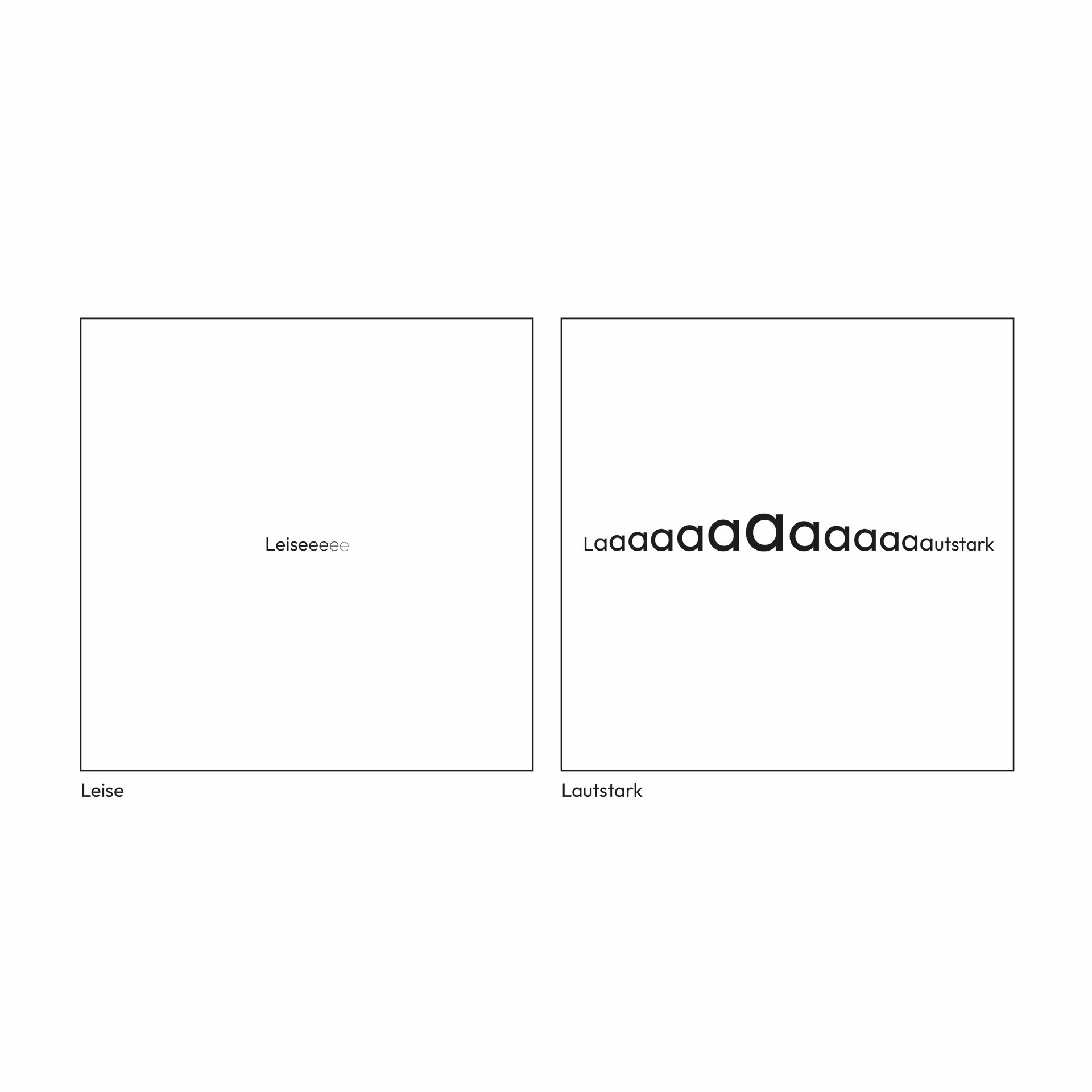 Leise  zu lautstark visualised