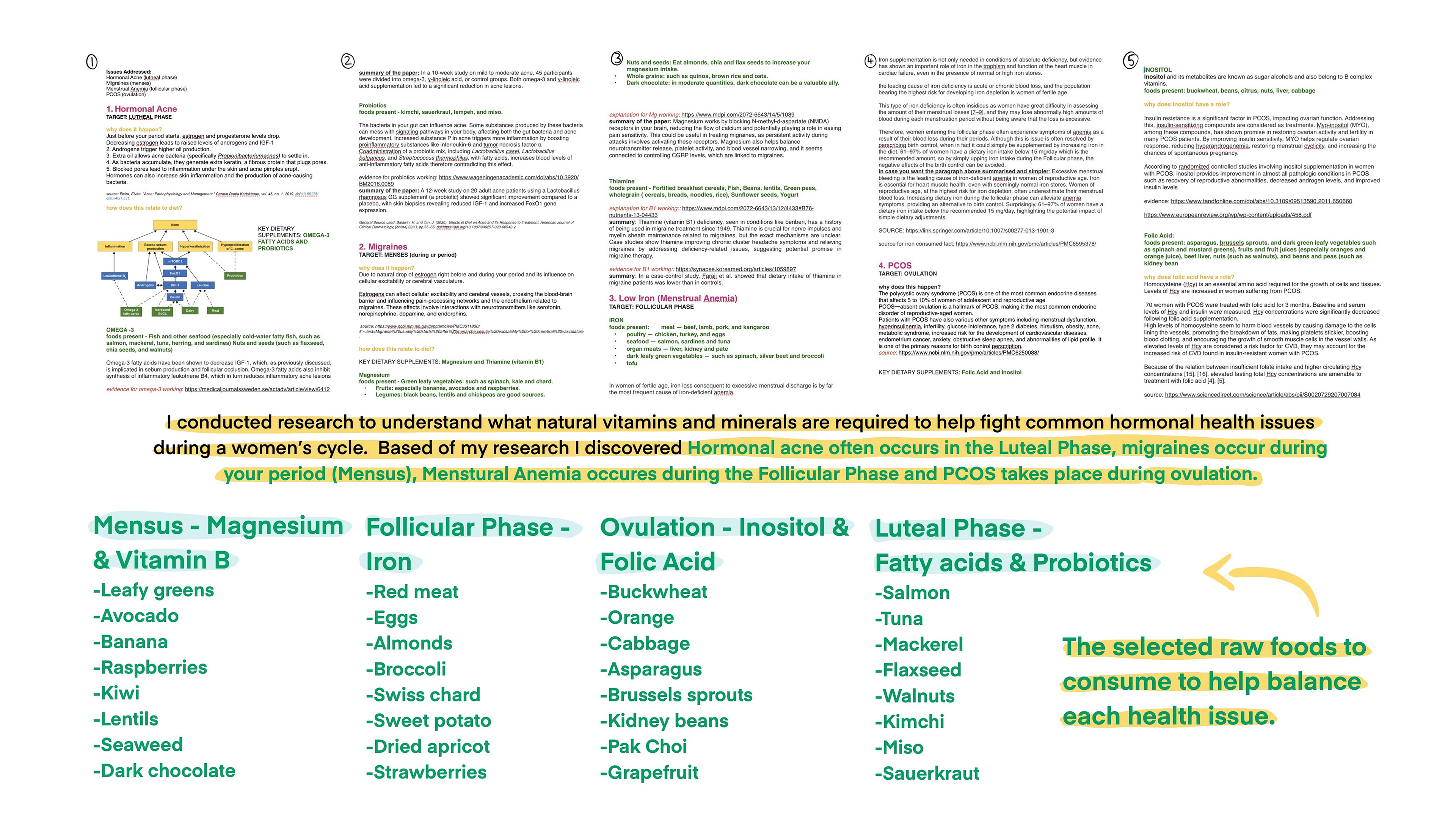 scientific research into the best natural food alternatives for each stage of a women's cycle