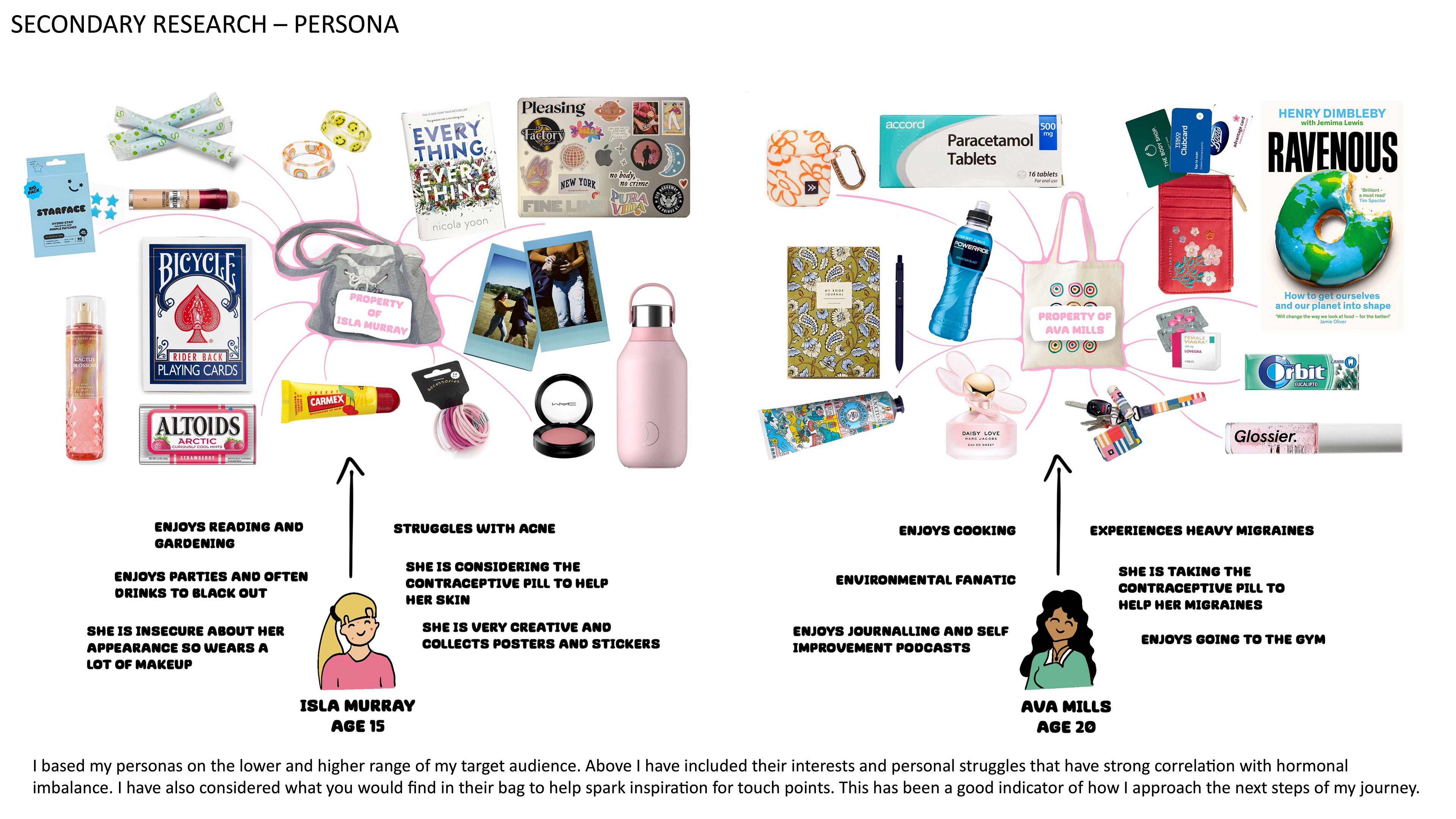 Persona's bag content and personal traits