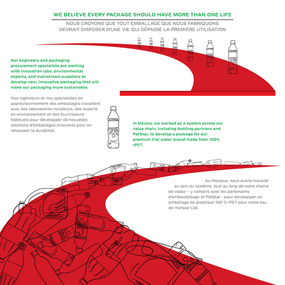 Coca-Cola Bottle Wall