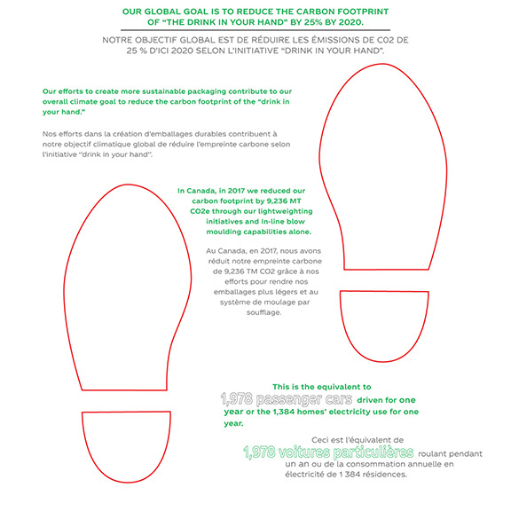 Plastic Footprint