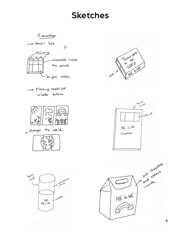 Roles & Responsibilities During the project I performed the following roles: research about the brand, competitors, and market goals brainstorm/sketch create alternatives and select the best solutions make adjustments based on feedback received from peers construct prototypes test the measurements, evaluate the layout and make necessary changes.