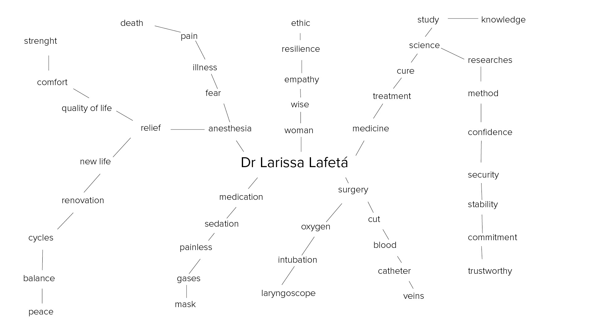 Mind Map