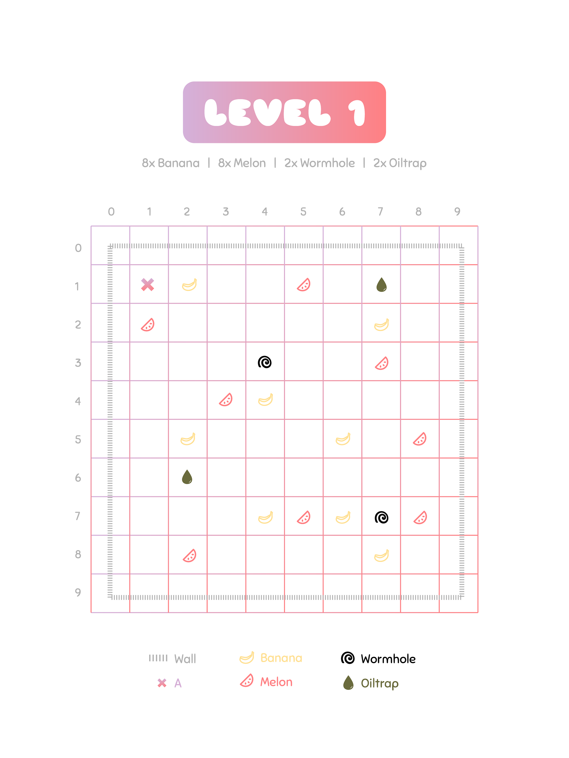 level layout and planning