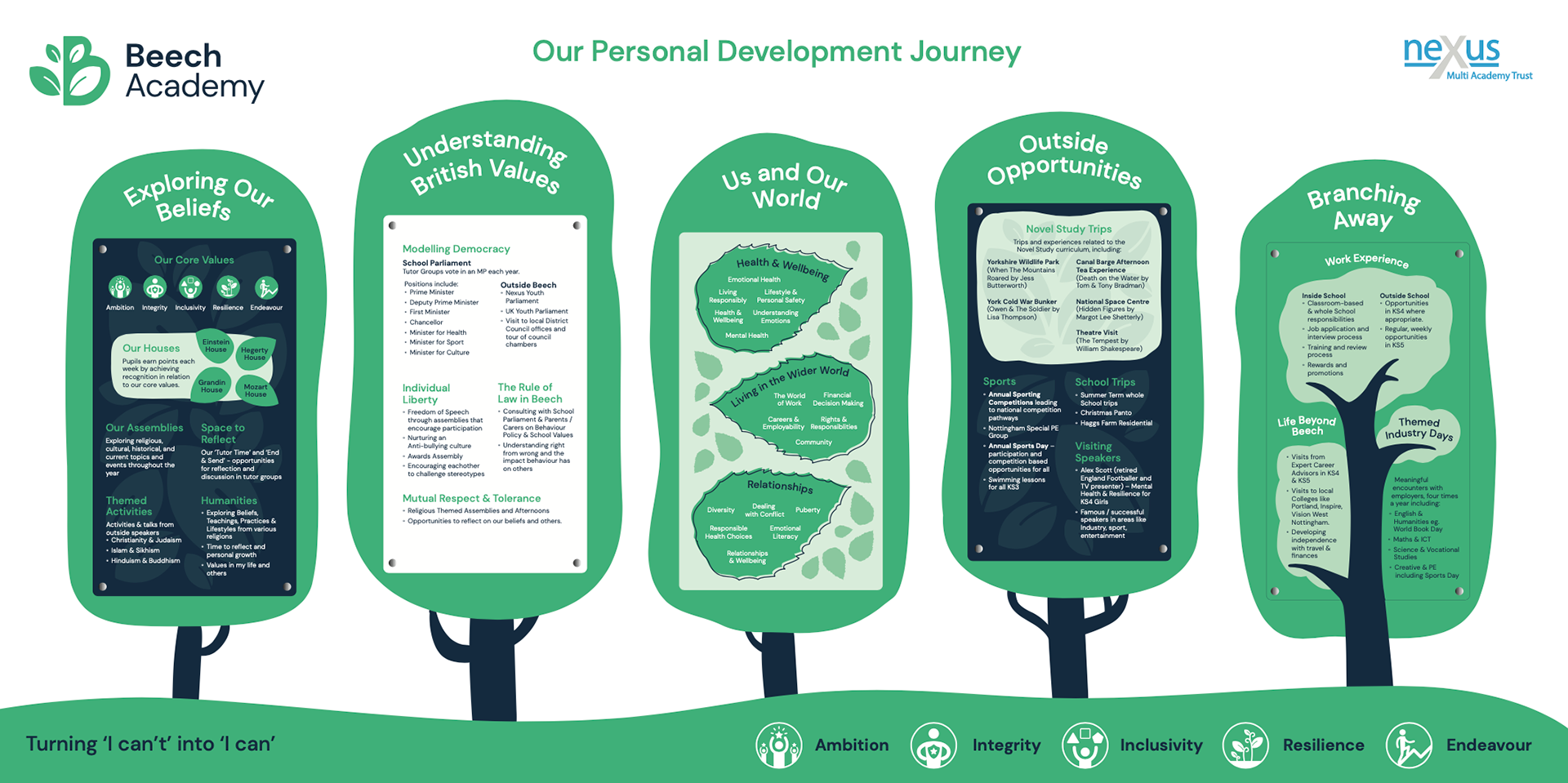 Beech Academy Values Board – Nexus Multi-Academy Trust