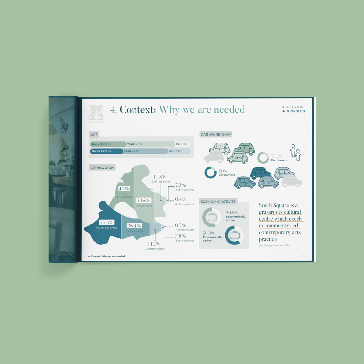 page of business plan with Infographic of cars, shapes and graphs depicting the context for why South Square is needed