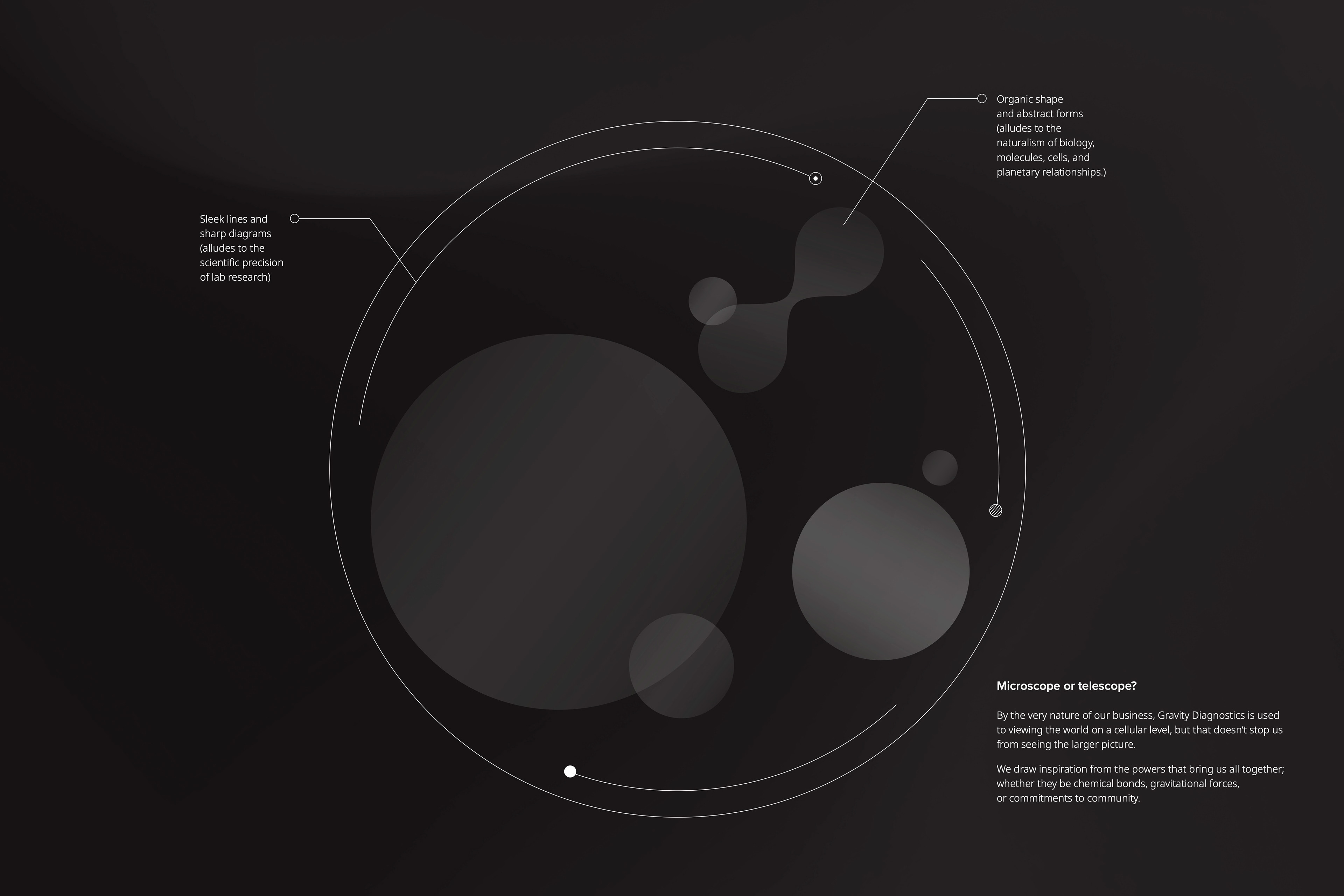 New Design Elements