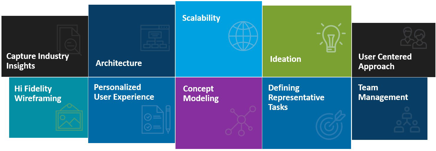 Joseph Cavanna - Capabilities