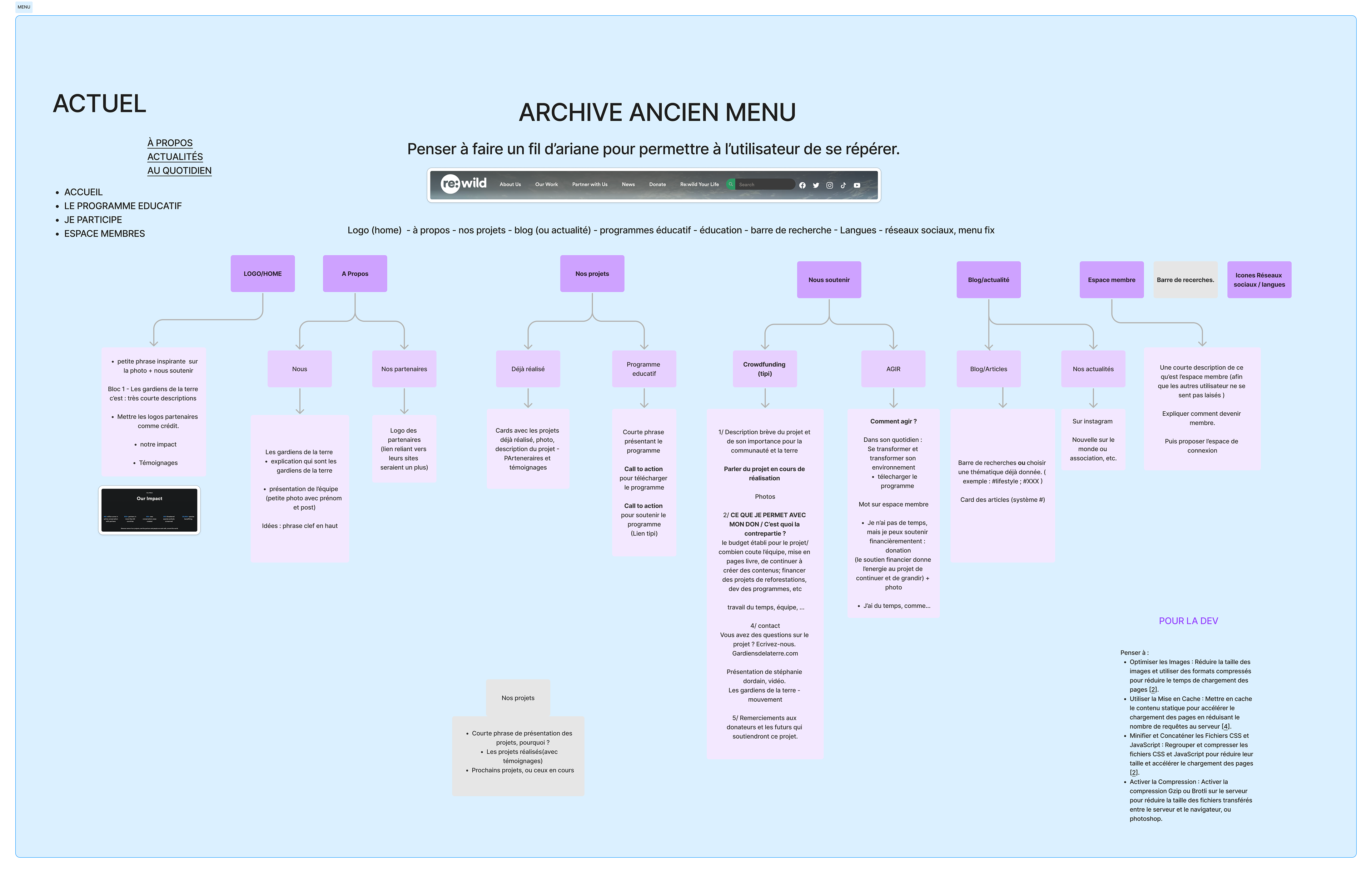 Ux mapping du site