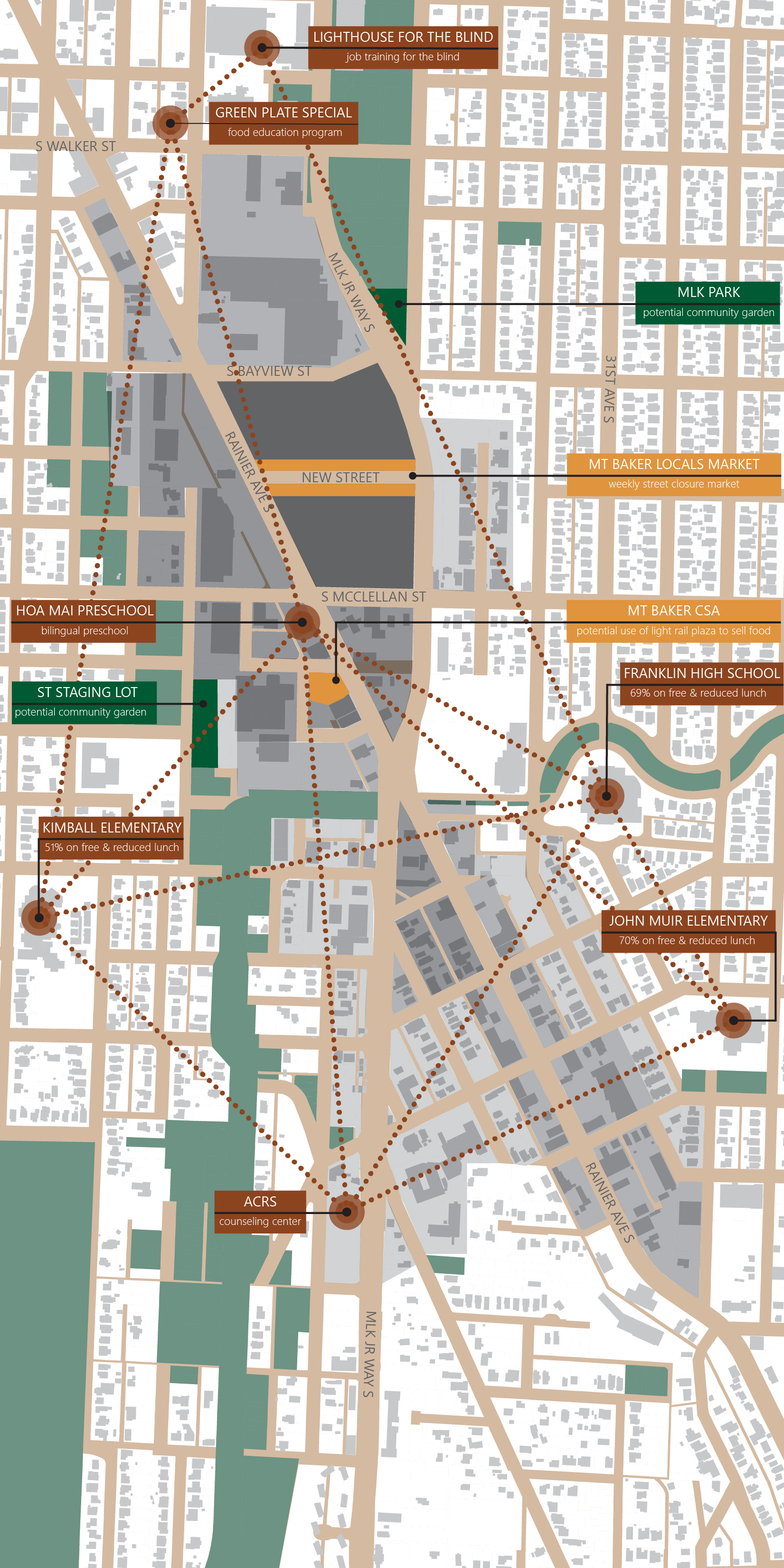 Identifying areas of opportunity to grow, trade, and share food in the future, as part of a neighborhood earthquake resilience plan.