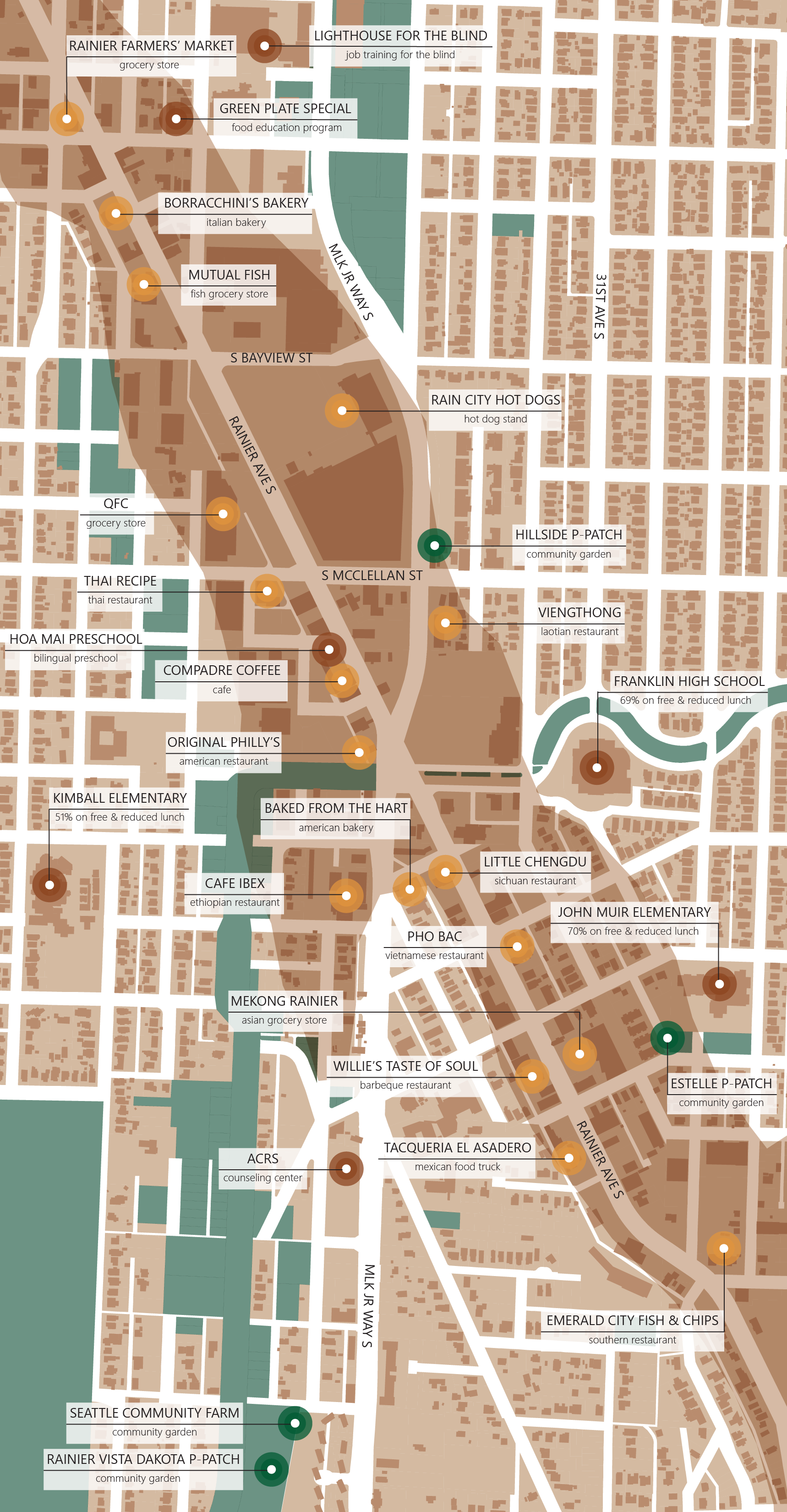 Documenting existing spaces in Mt. Baker to grow (green), trade (yellow) and share (red) food.