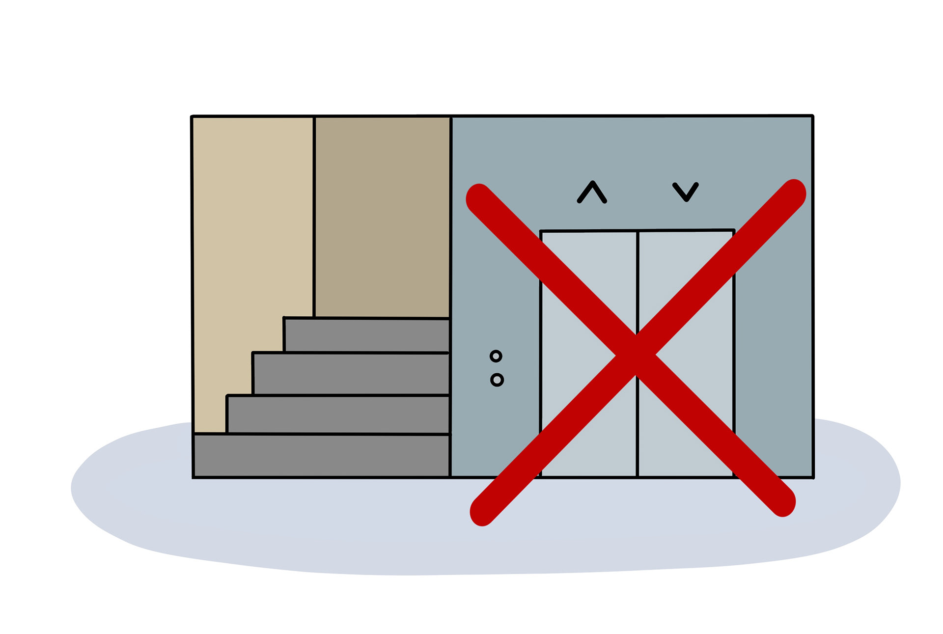 kein Aufzug, nicht barrierefrei, Treppe